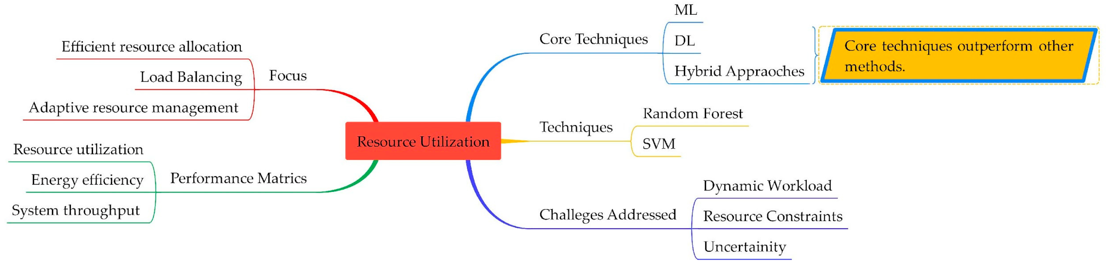 Sensors 25 00687 g010