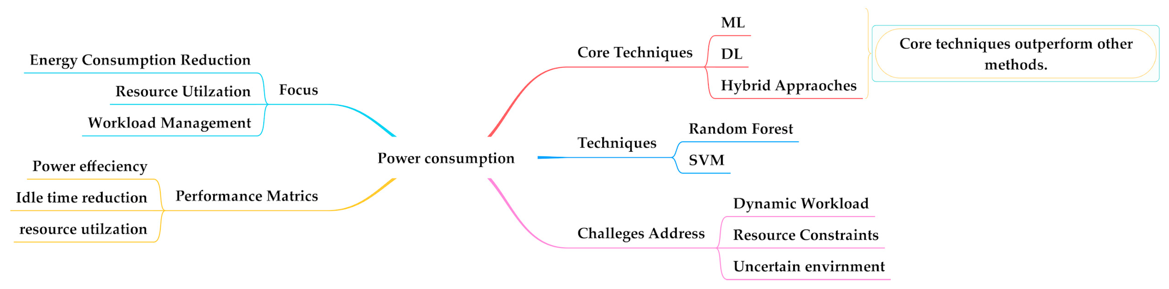Sensors 25 00687 g011