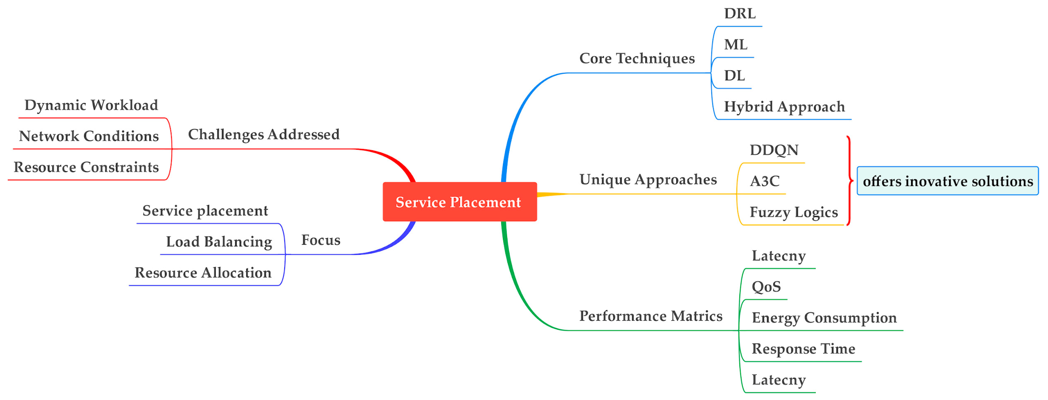 Sensors 25 00687 g012