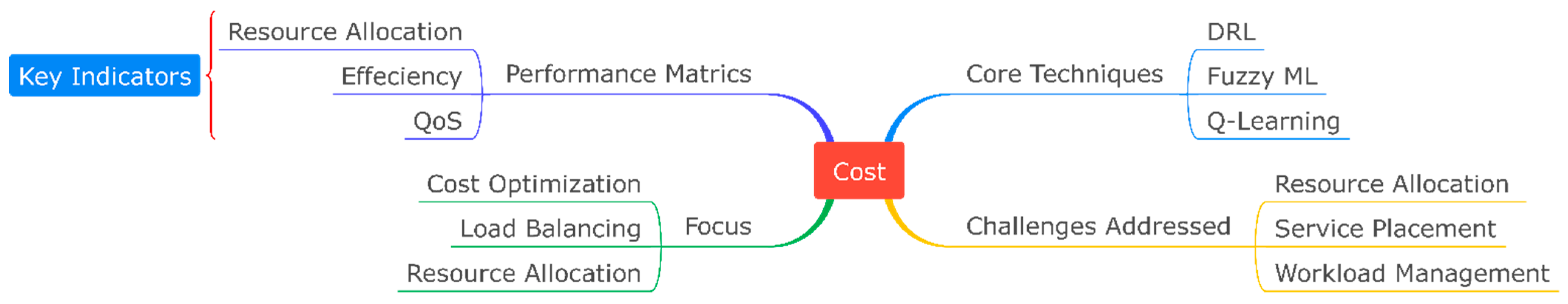 Sensors 25 00687 g013