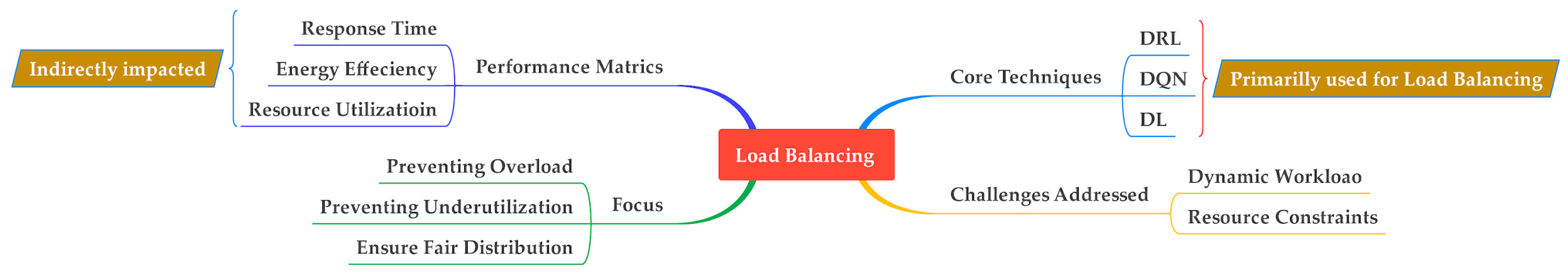 Sensors 25 00687 g014