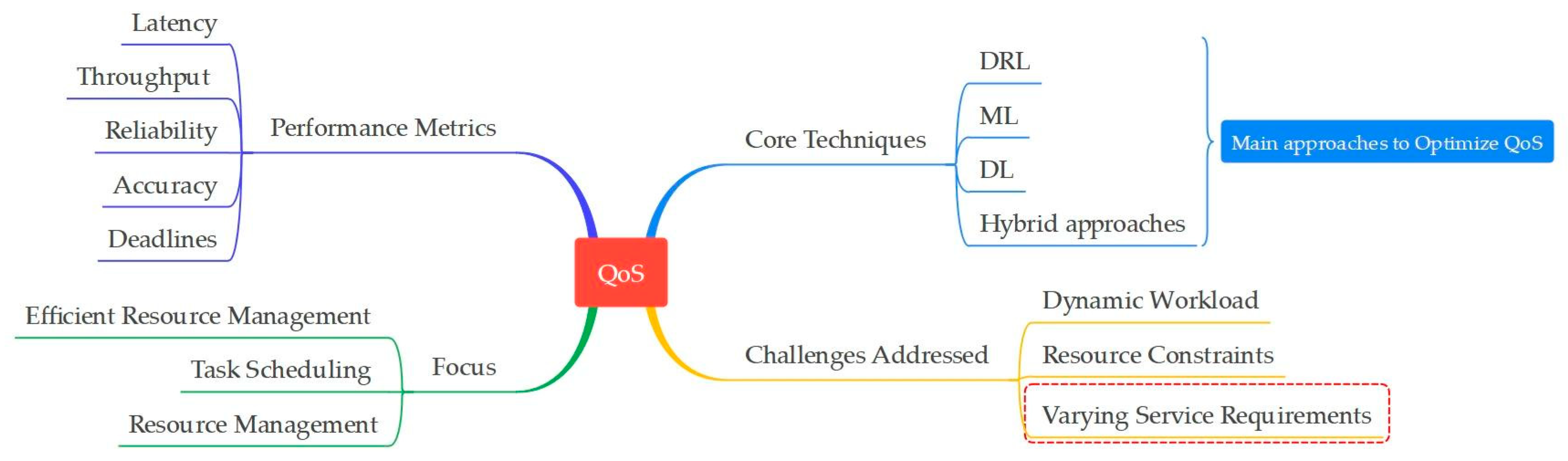 Sensors 25 00687 g015
