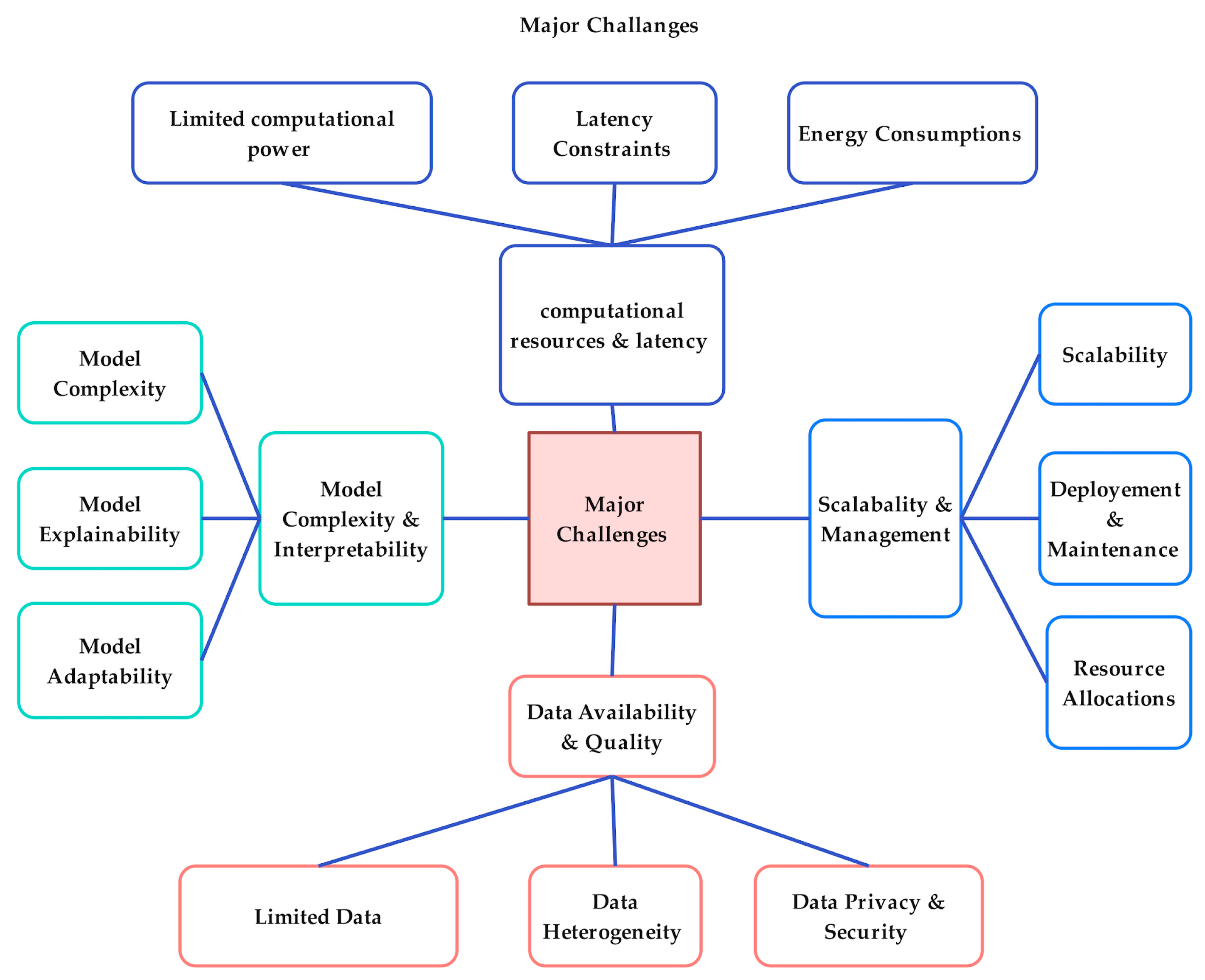 Sensors 25 00687 g016
