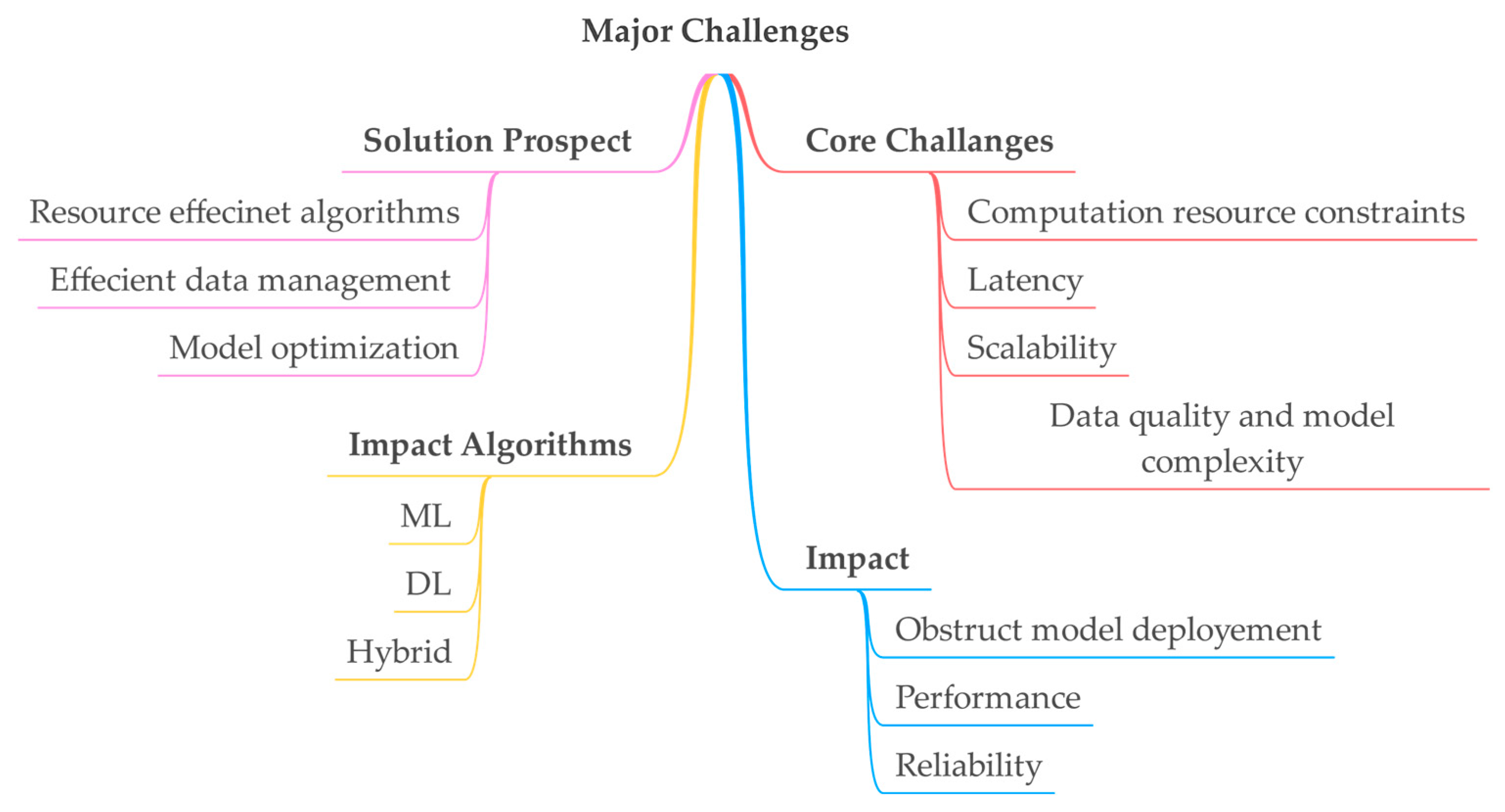 Sensors 25 00687 g018