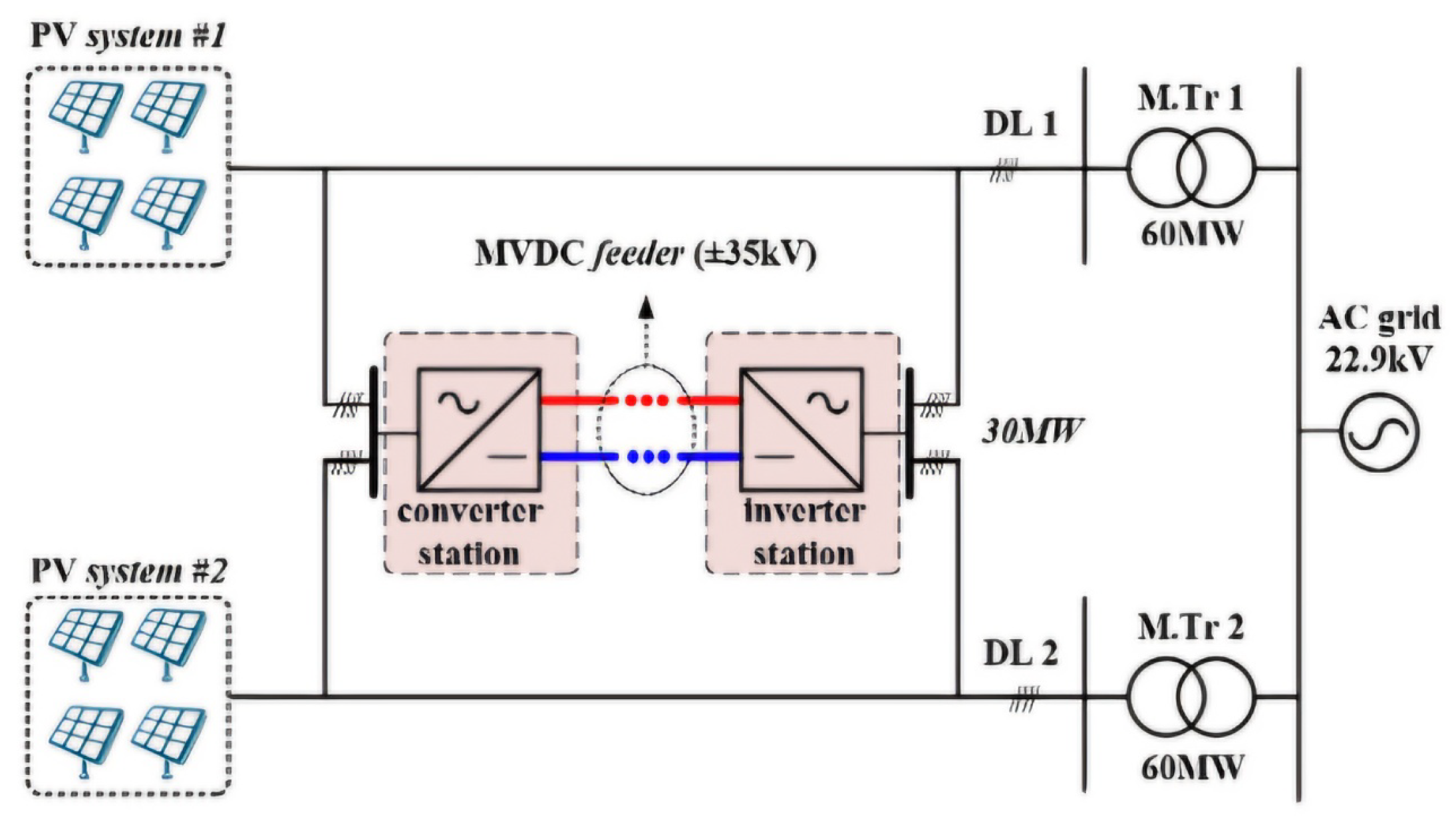 Sensors 25 00693 g001