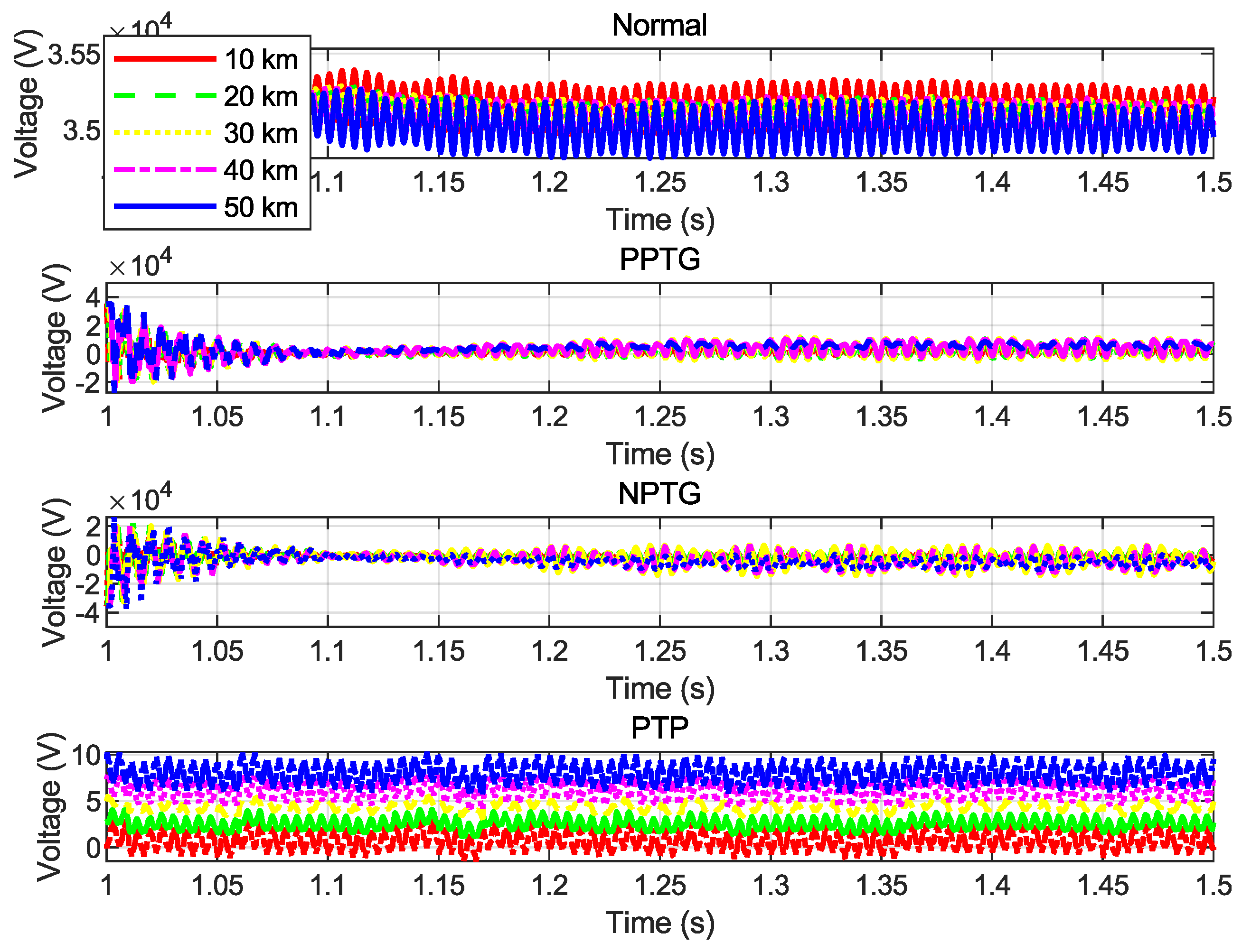 Sensors 25 00693 g003