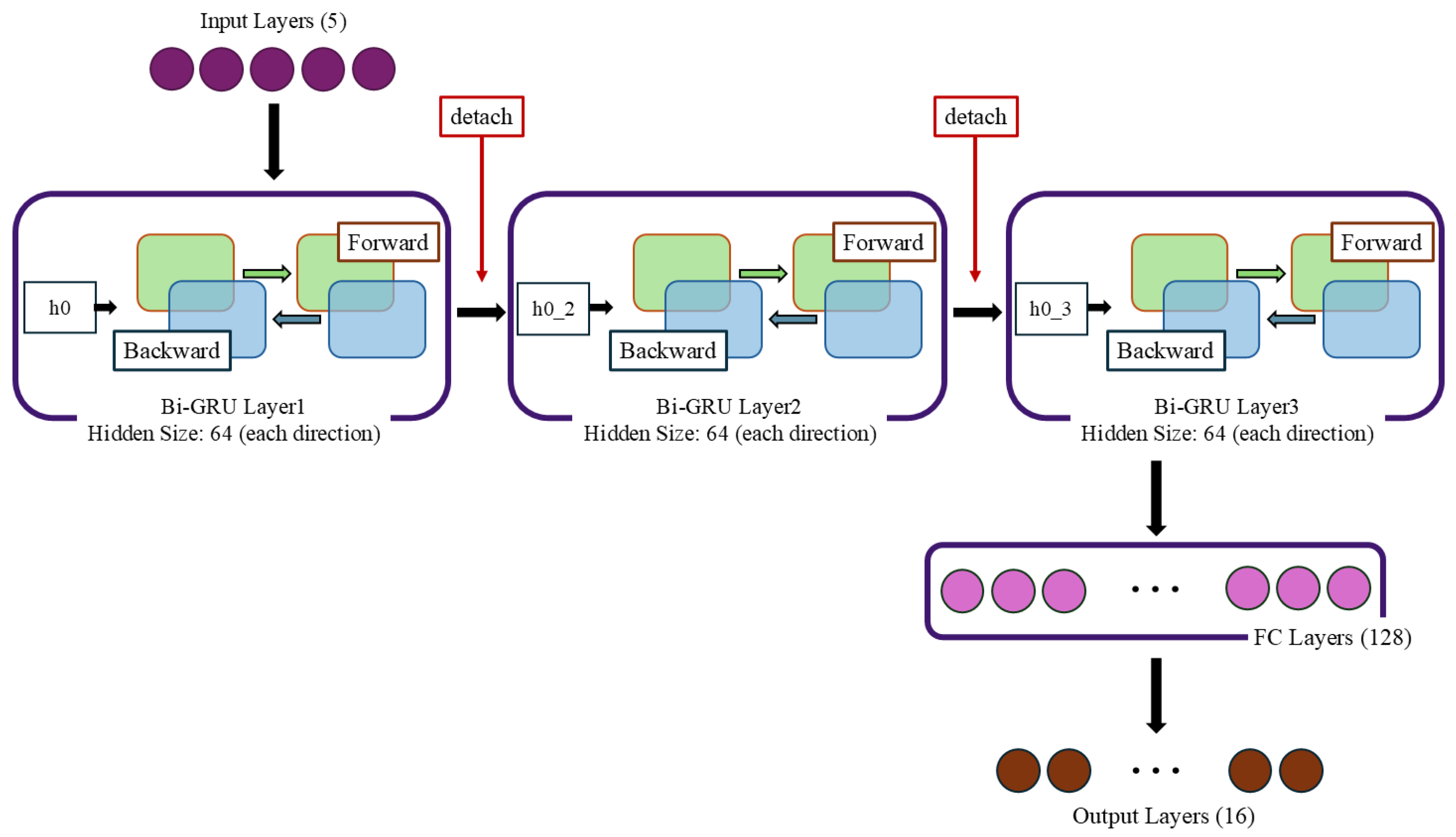 Sensors 25 00693 g006