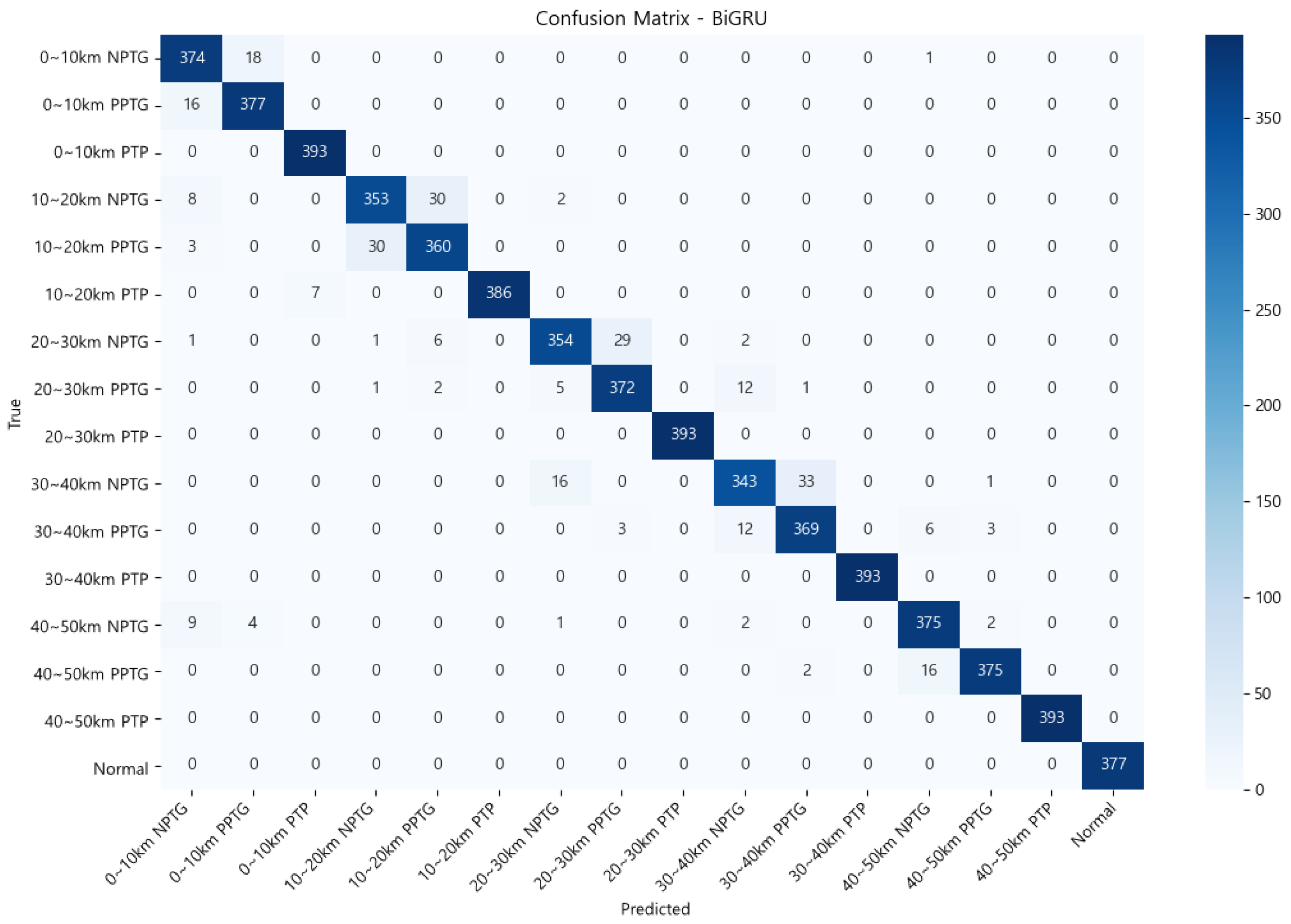 Sensors 25 00693 g009
