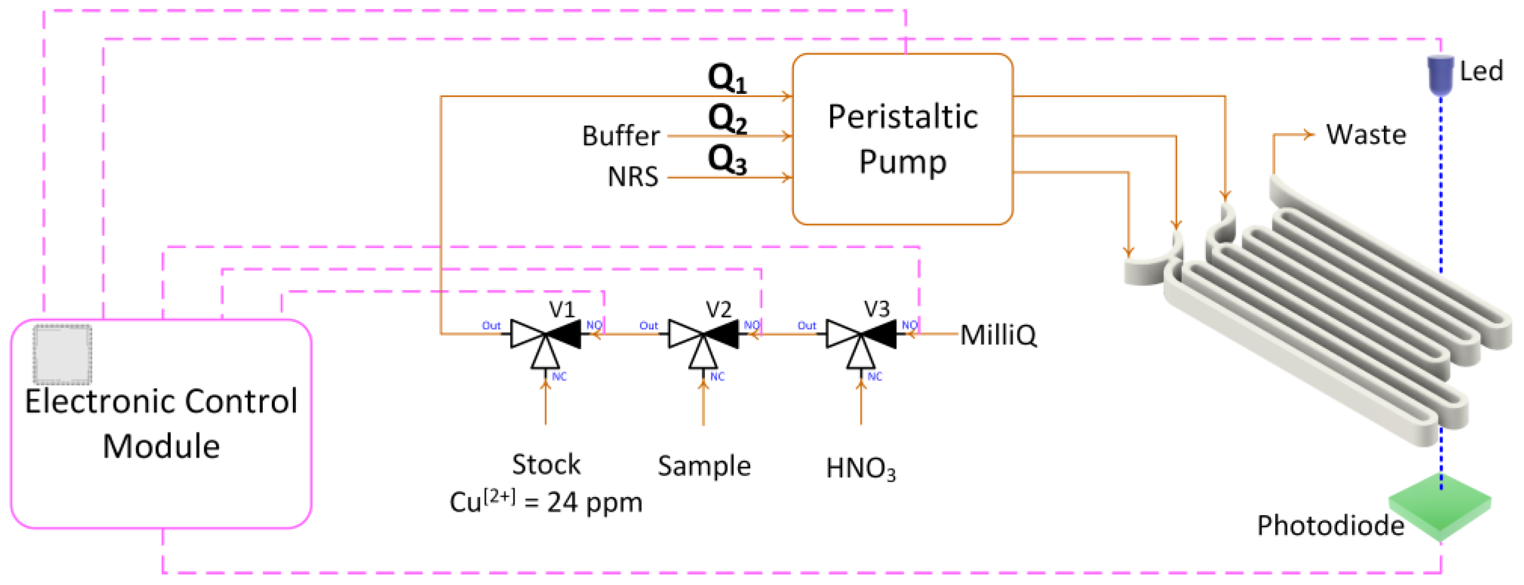Sensors 25 00694 g001