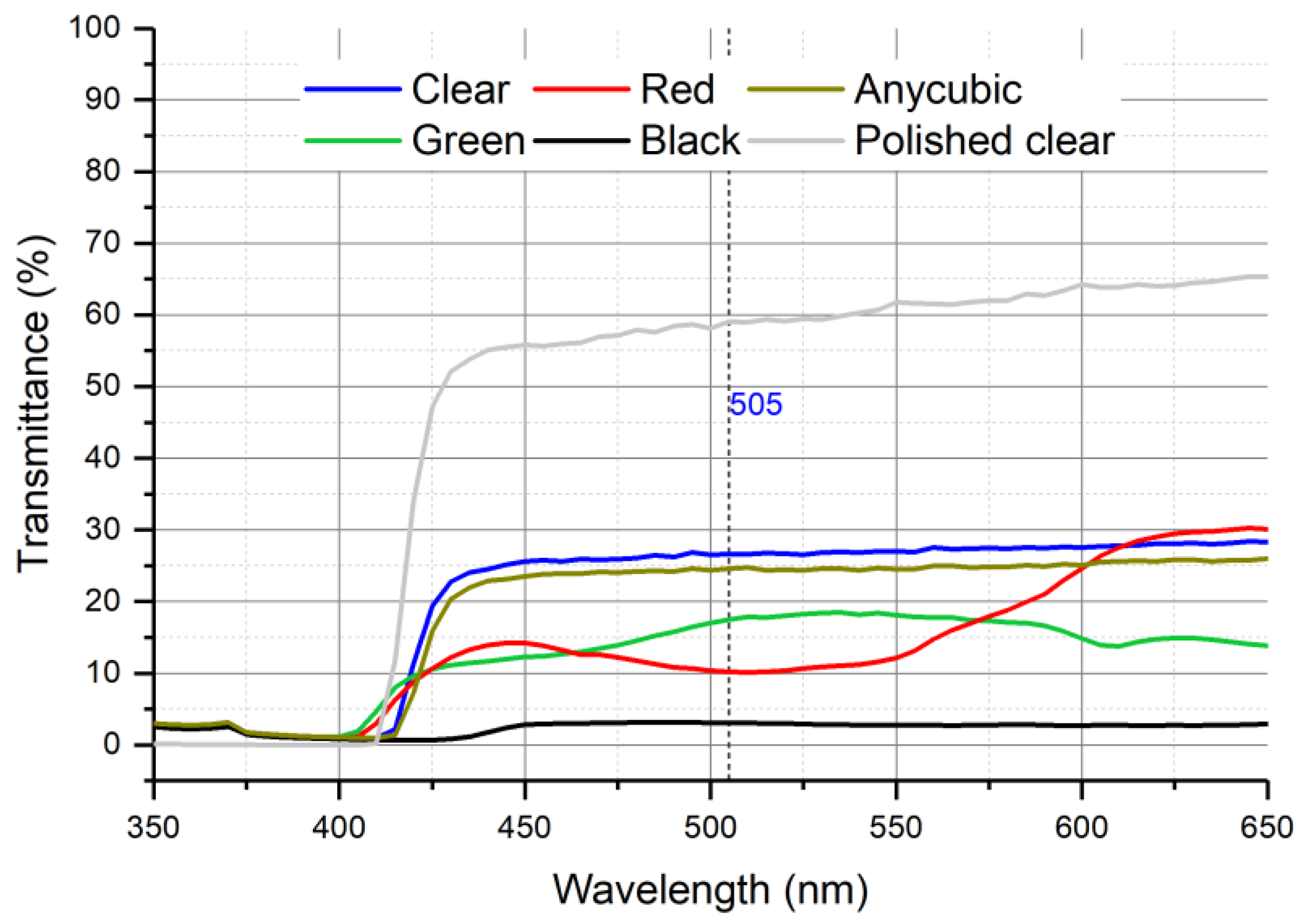 Sensors 25 00694 g012