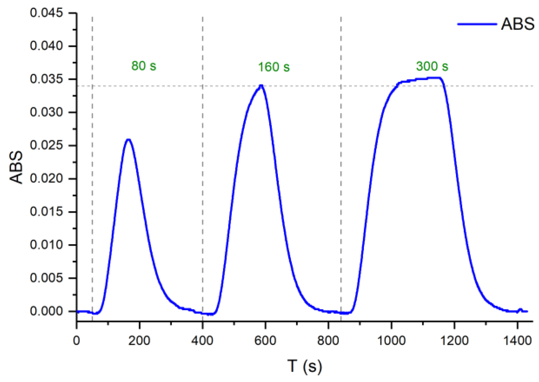 Sensors 25 00694 g013
