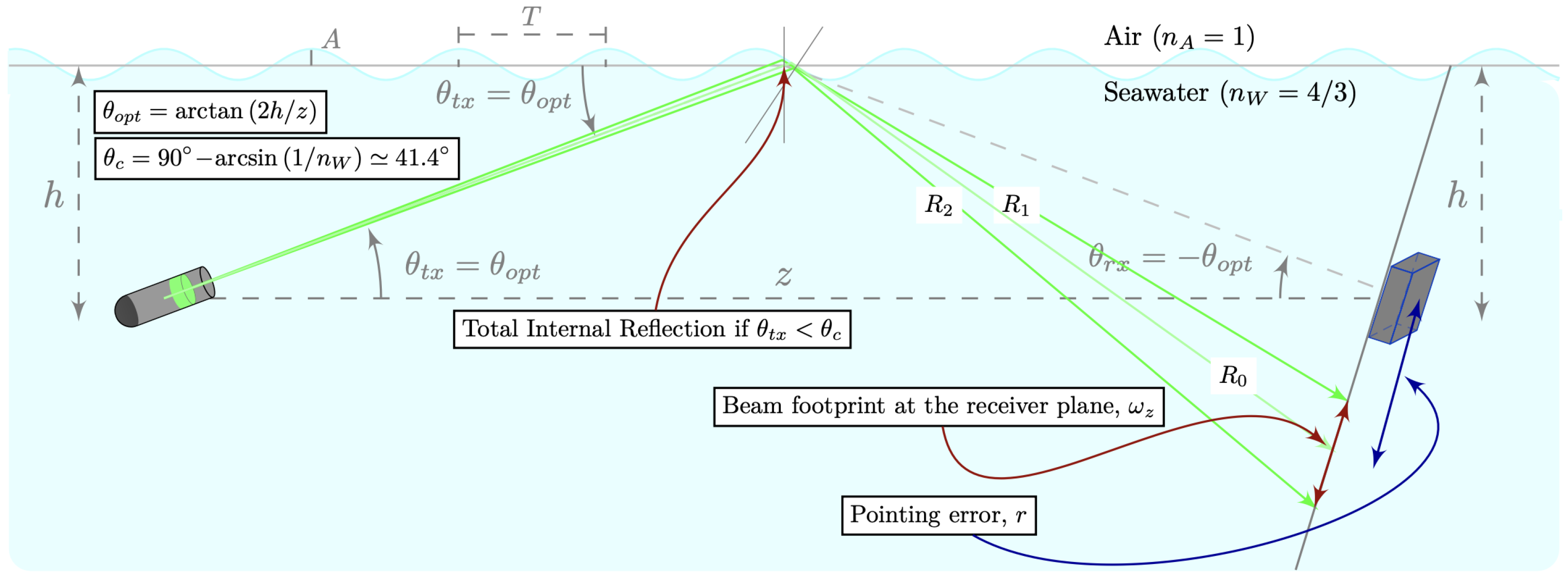 Sensors 25 00695 g001