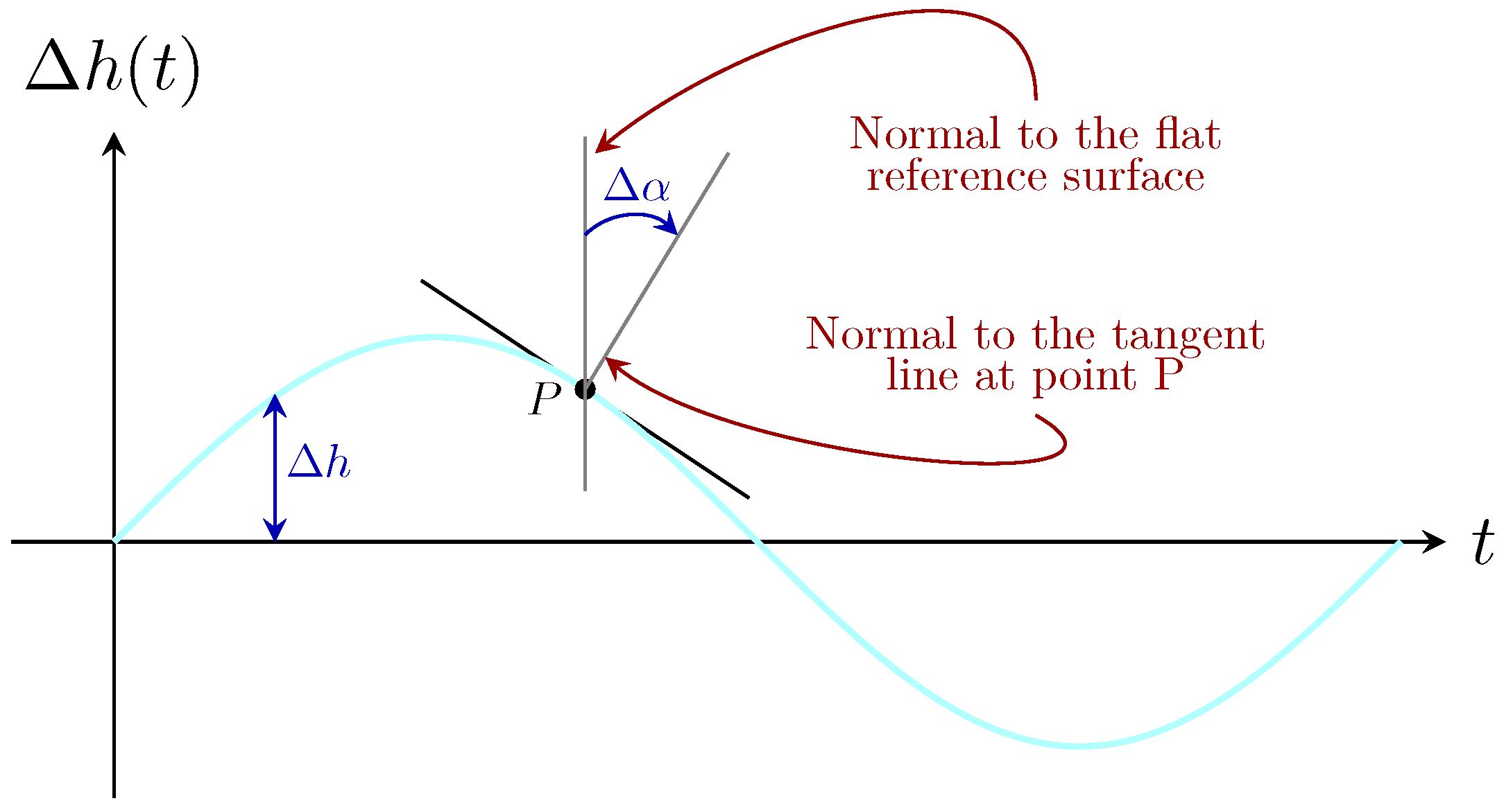 Sensors 25 00695 g002