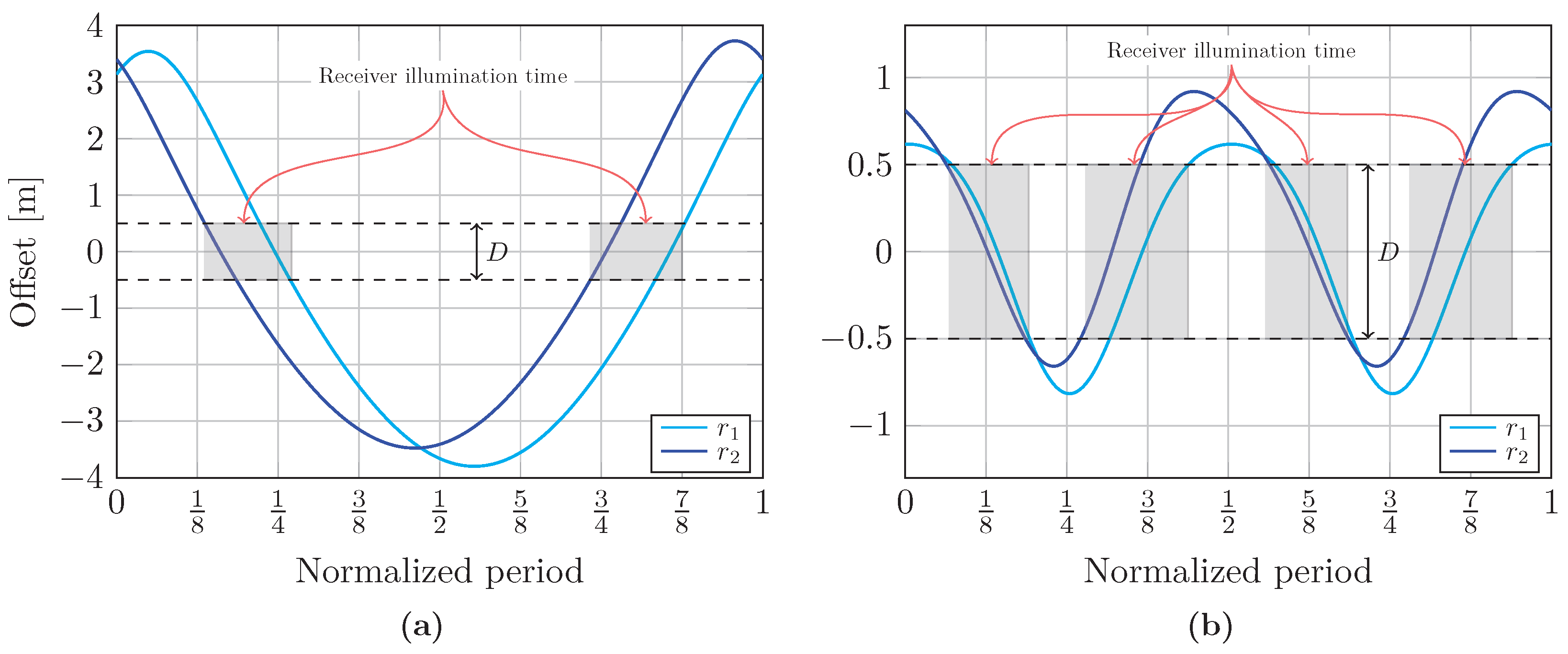 Sensors 25 00695 g003