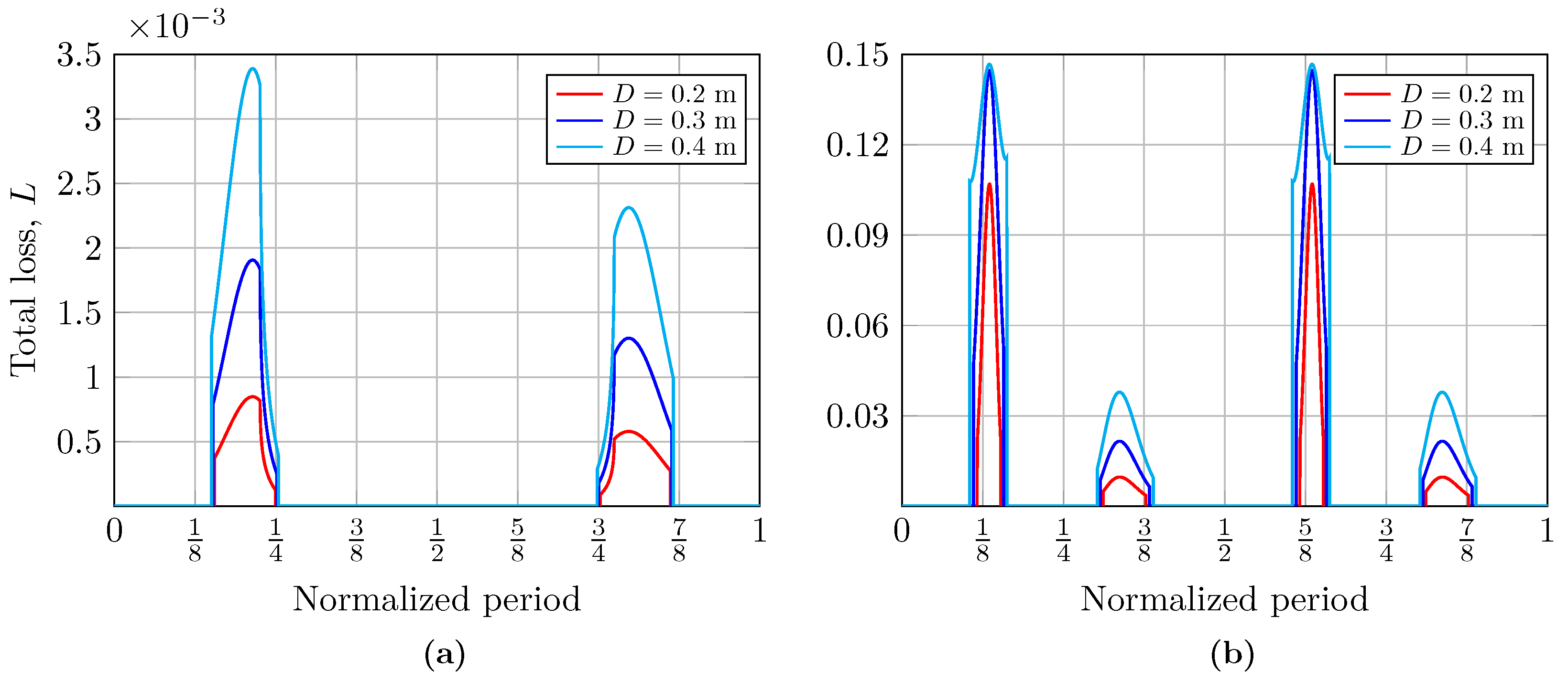 Sensors 25 00695 g004