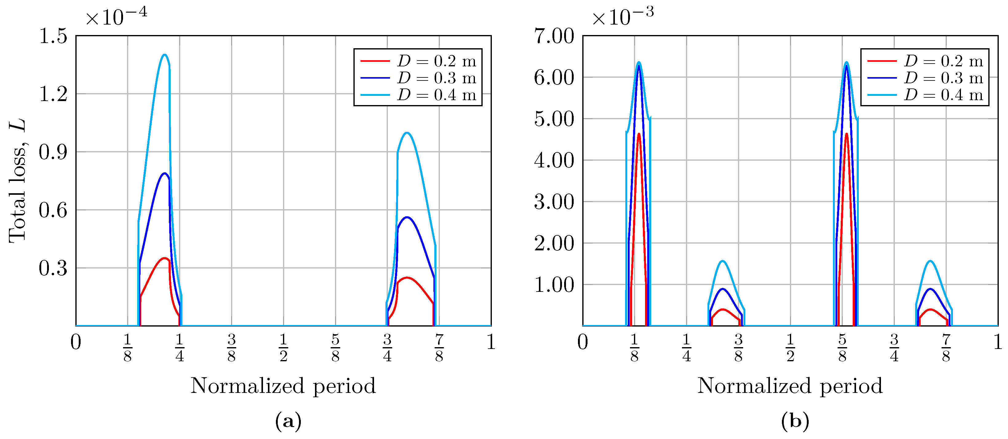 Sensors 25 00695 g005