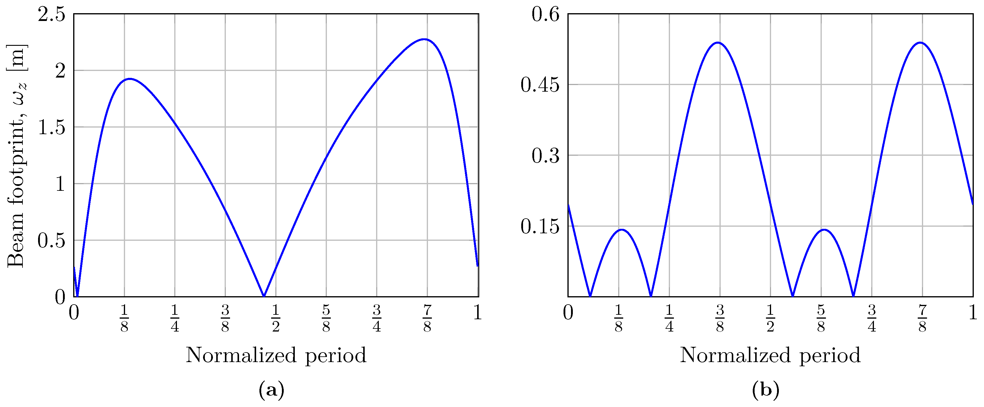 Sensors 25 00695 g006