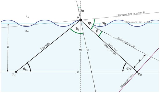 Sensors 25 00695 g0a1