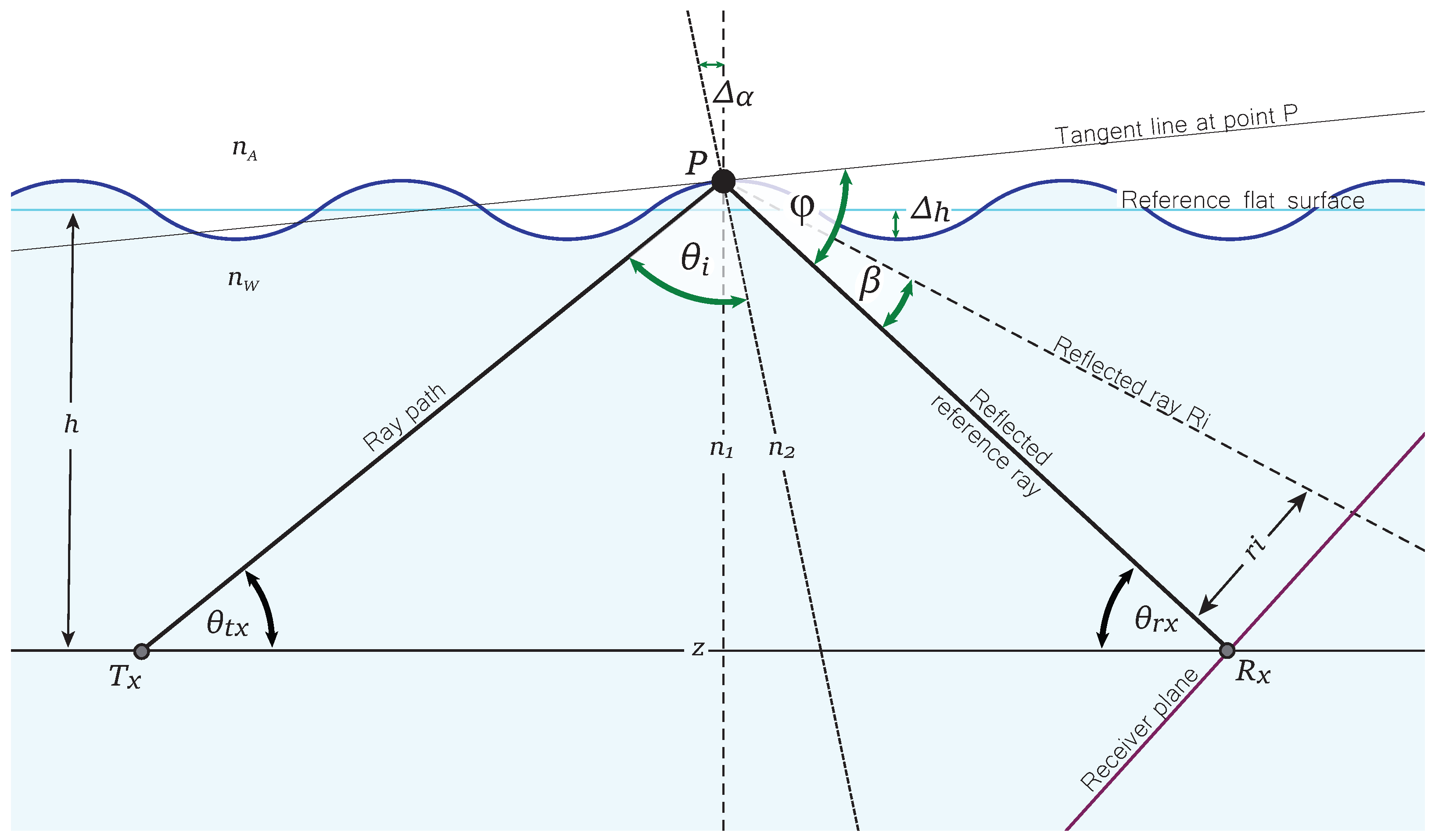 Sensors 25 00695 g0a1
