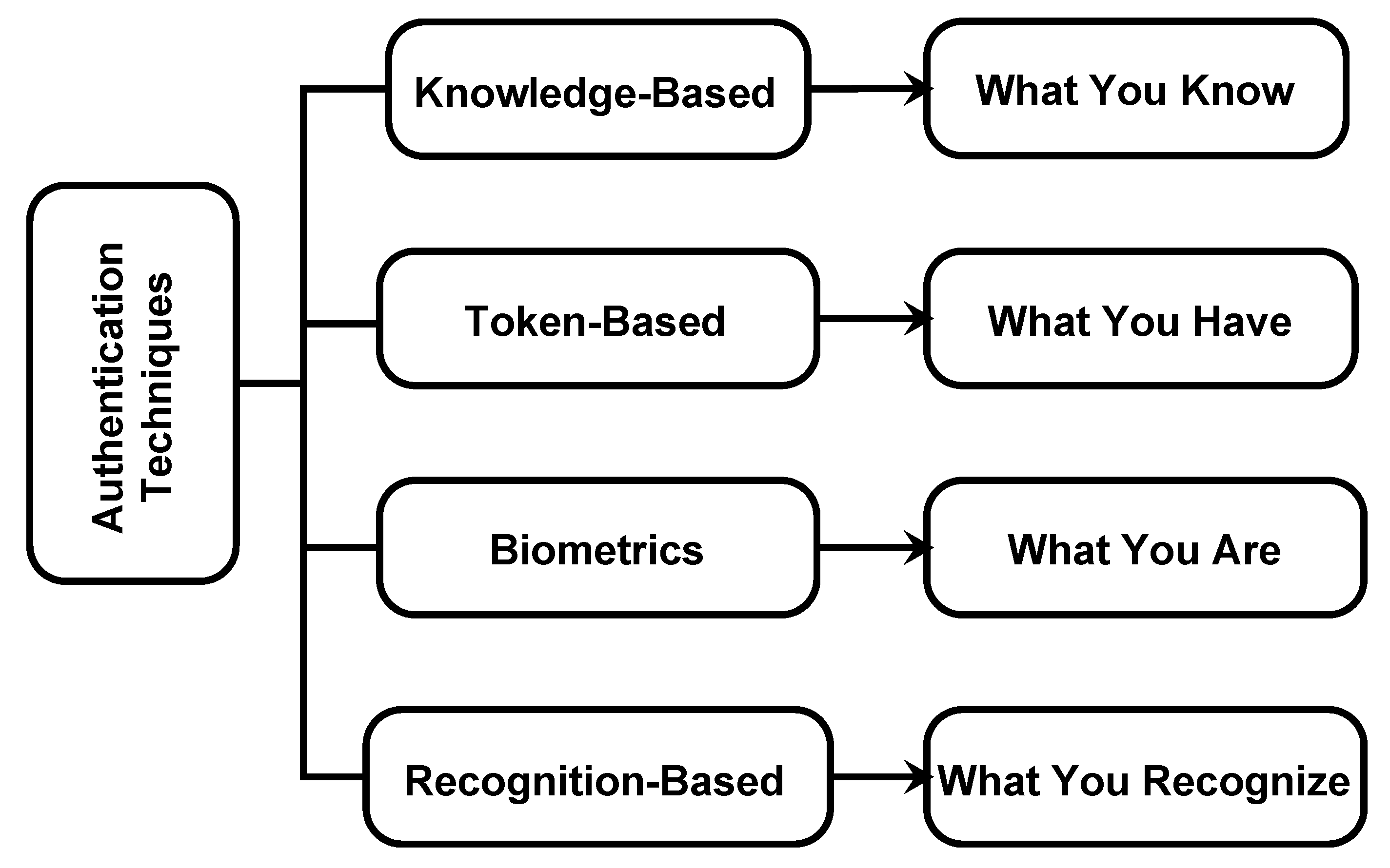 Sensors 25 00700 g001