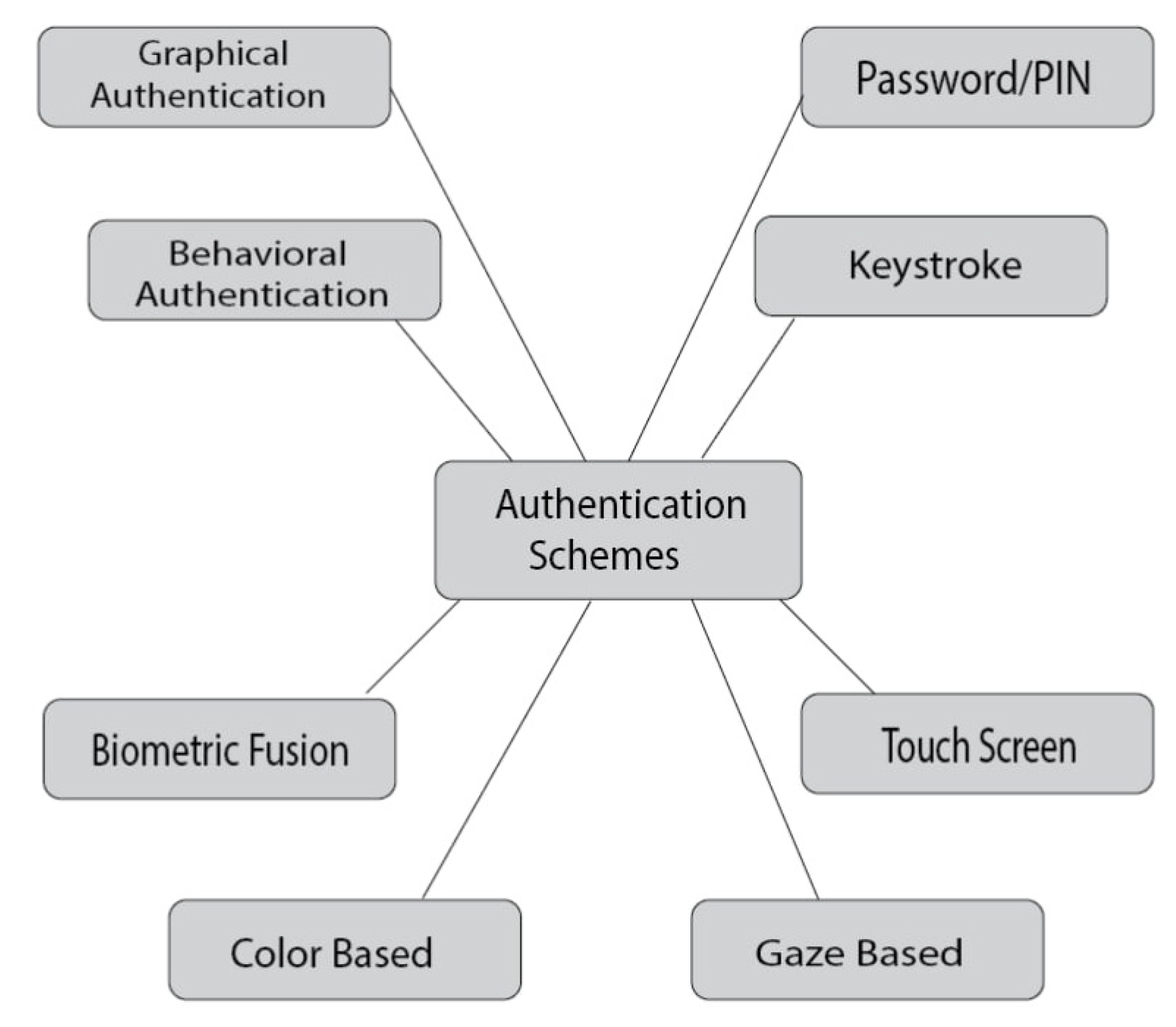 Sensors 25 00700 g004