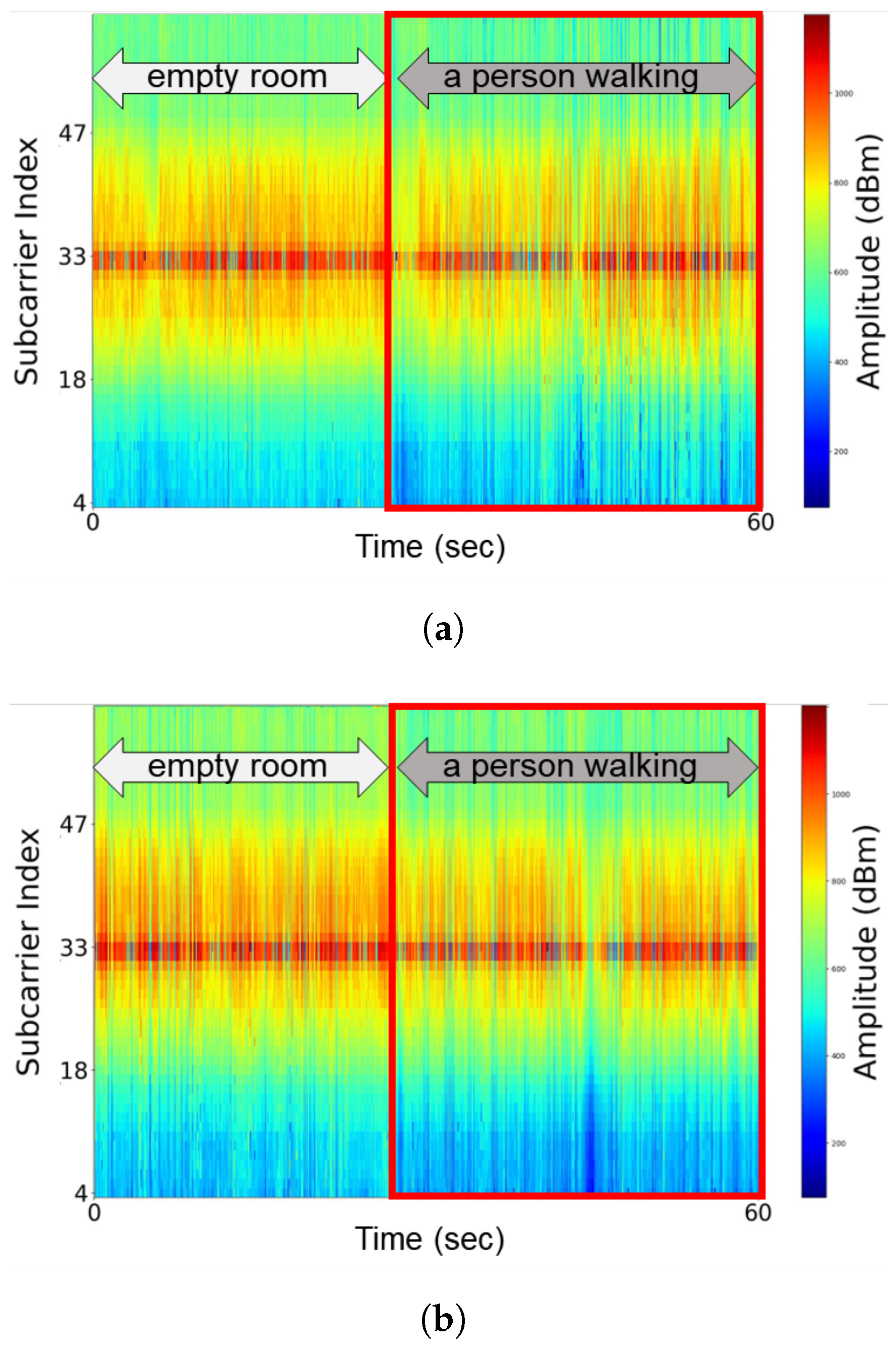 Sensors 25 00701 g002