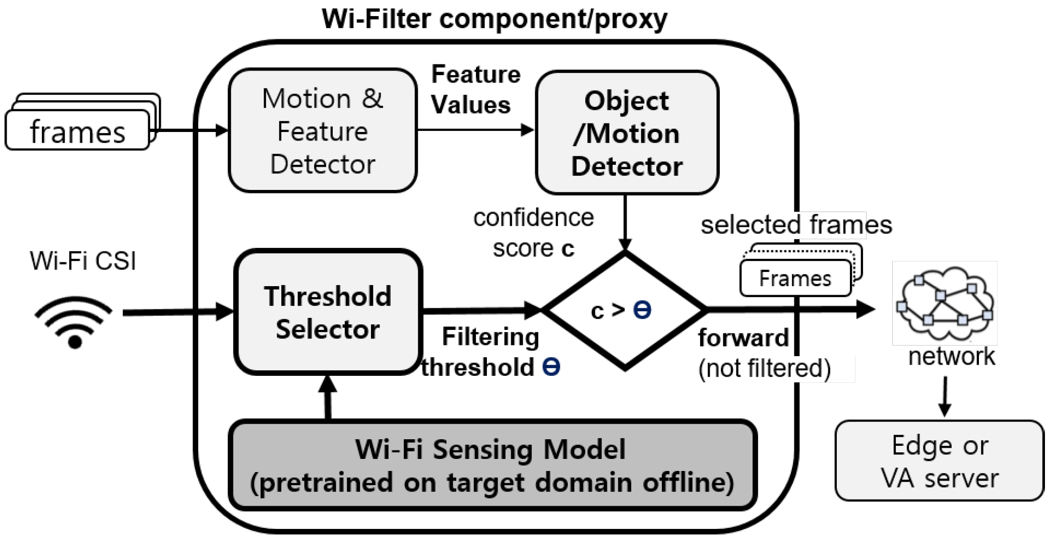 Sensors 25 00701 g003