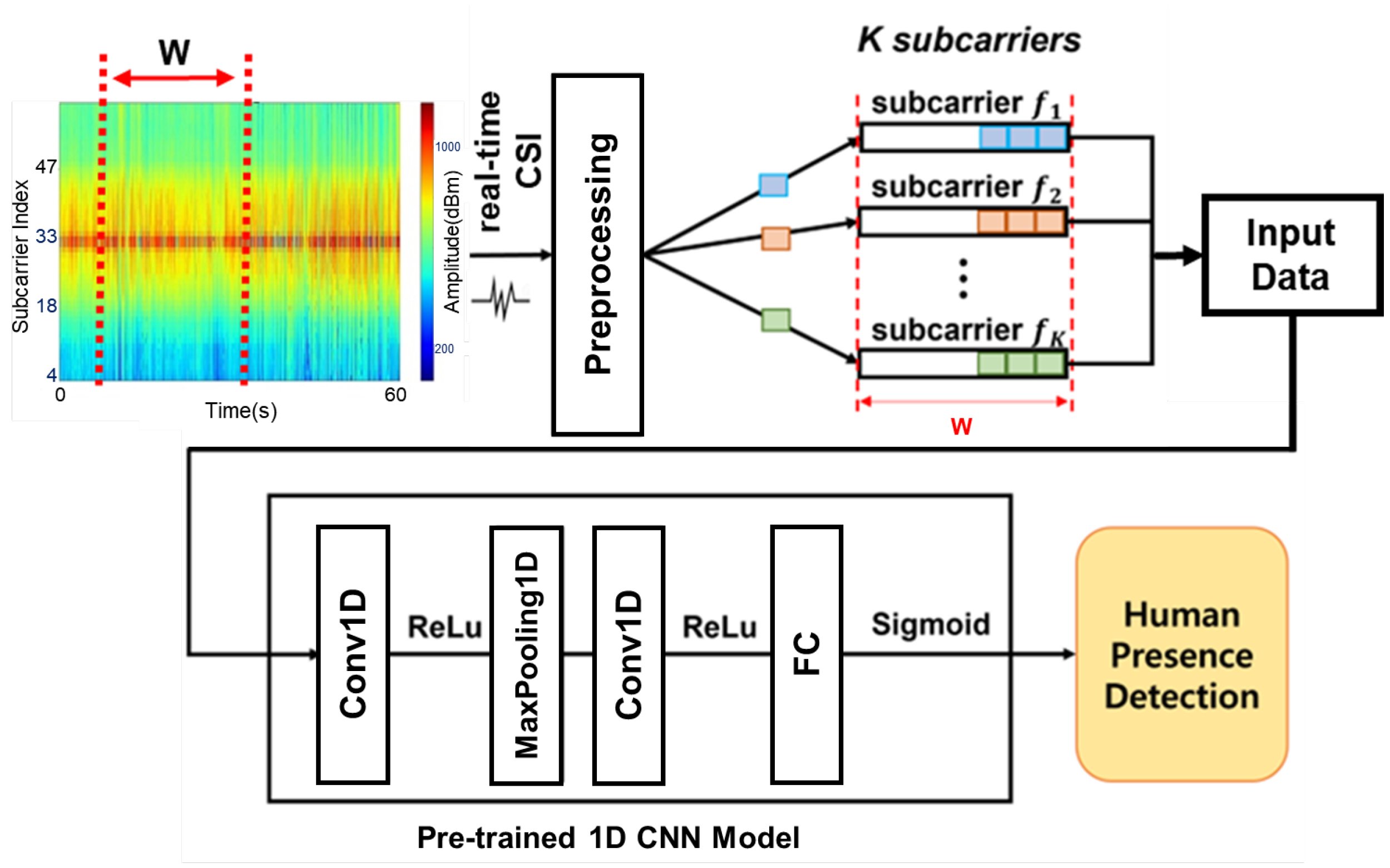 Sensors 25 00701 g005