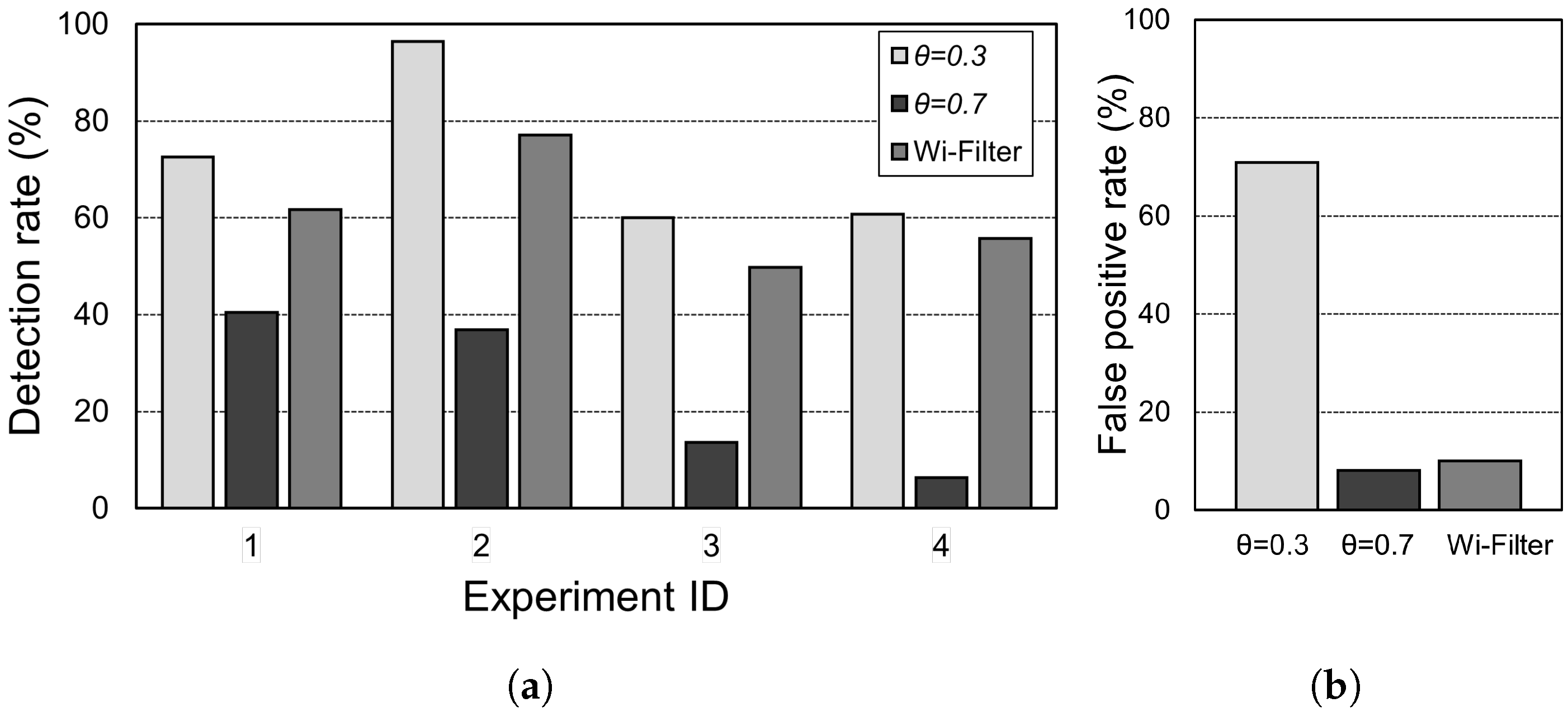 Sensors 25 00701 g007