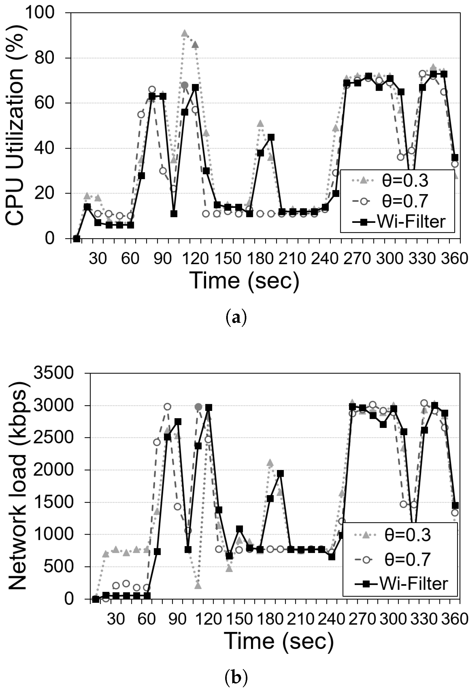 Sensors 25 00701 g008