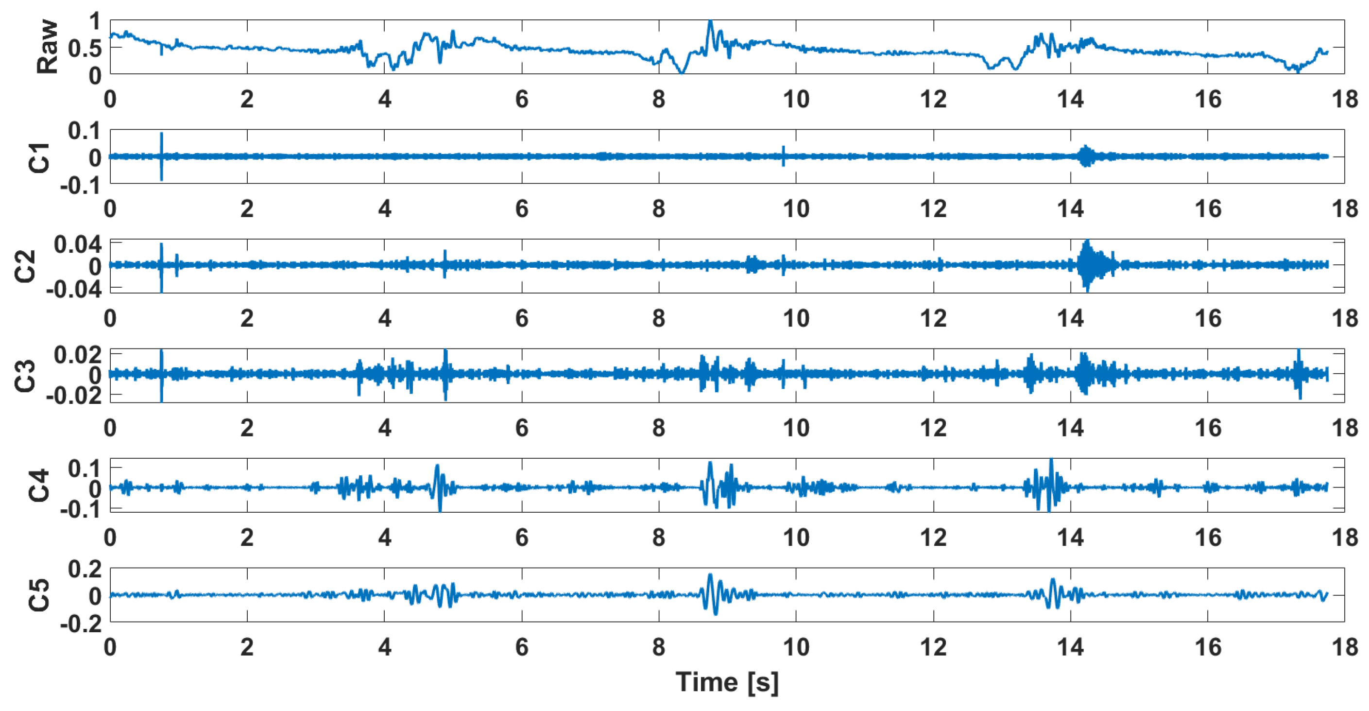 Sensors 25 00706 g002