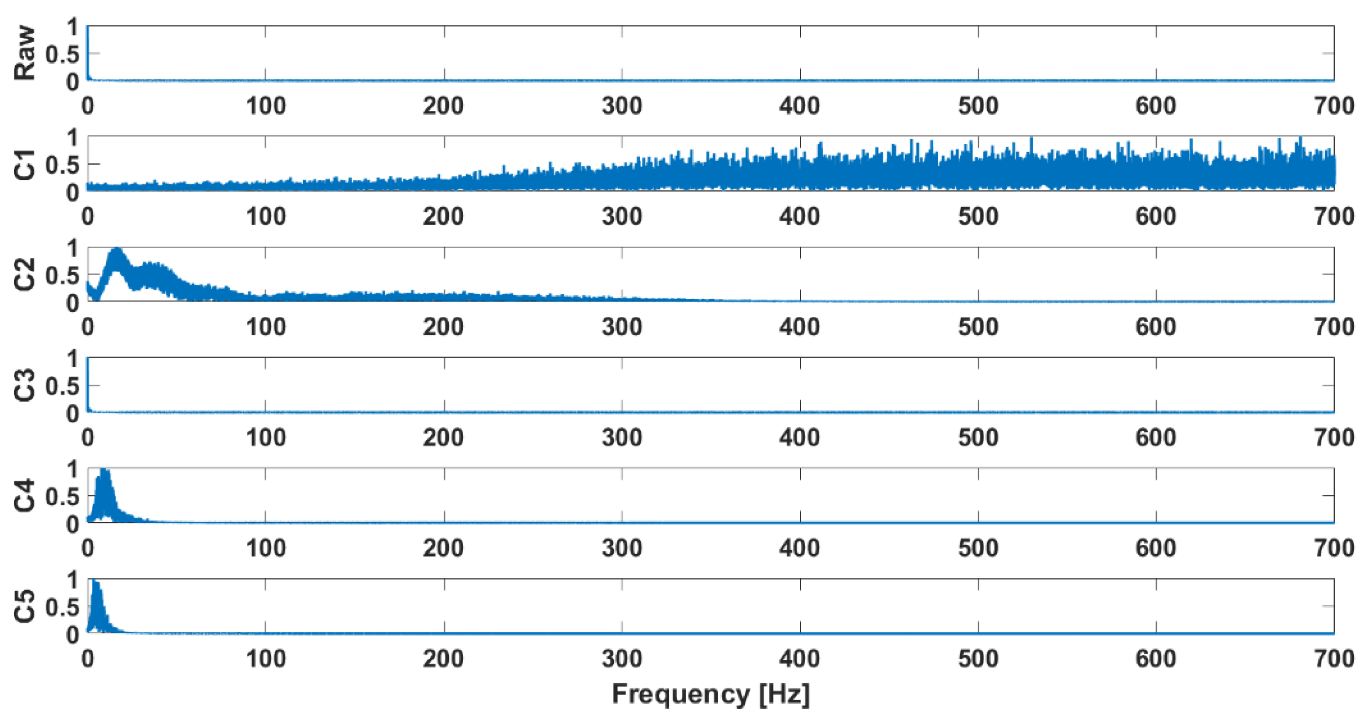 Sensors 25 00706 g004