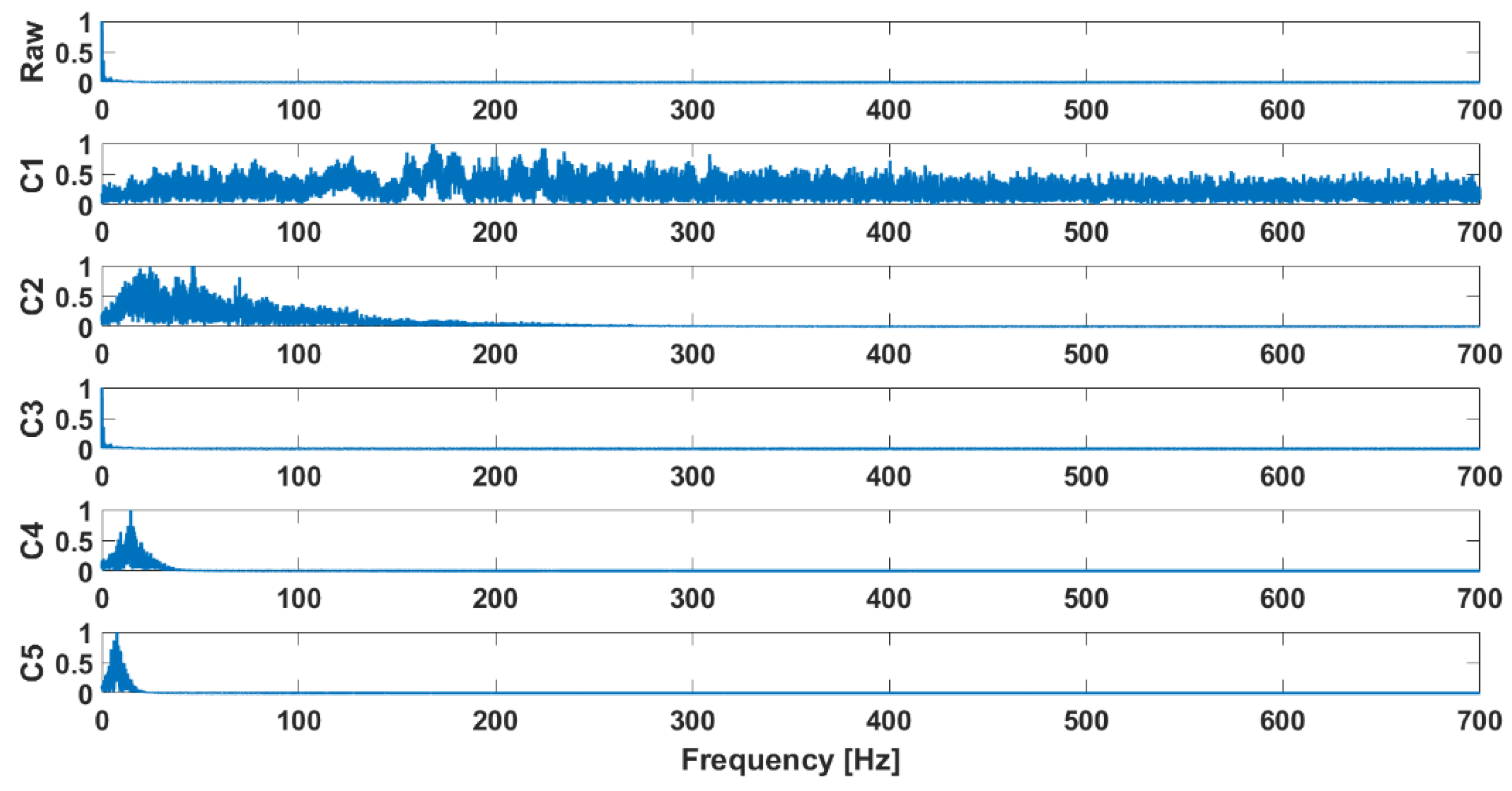 Sensors 25 00706 g005