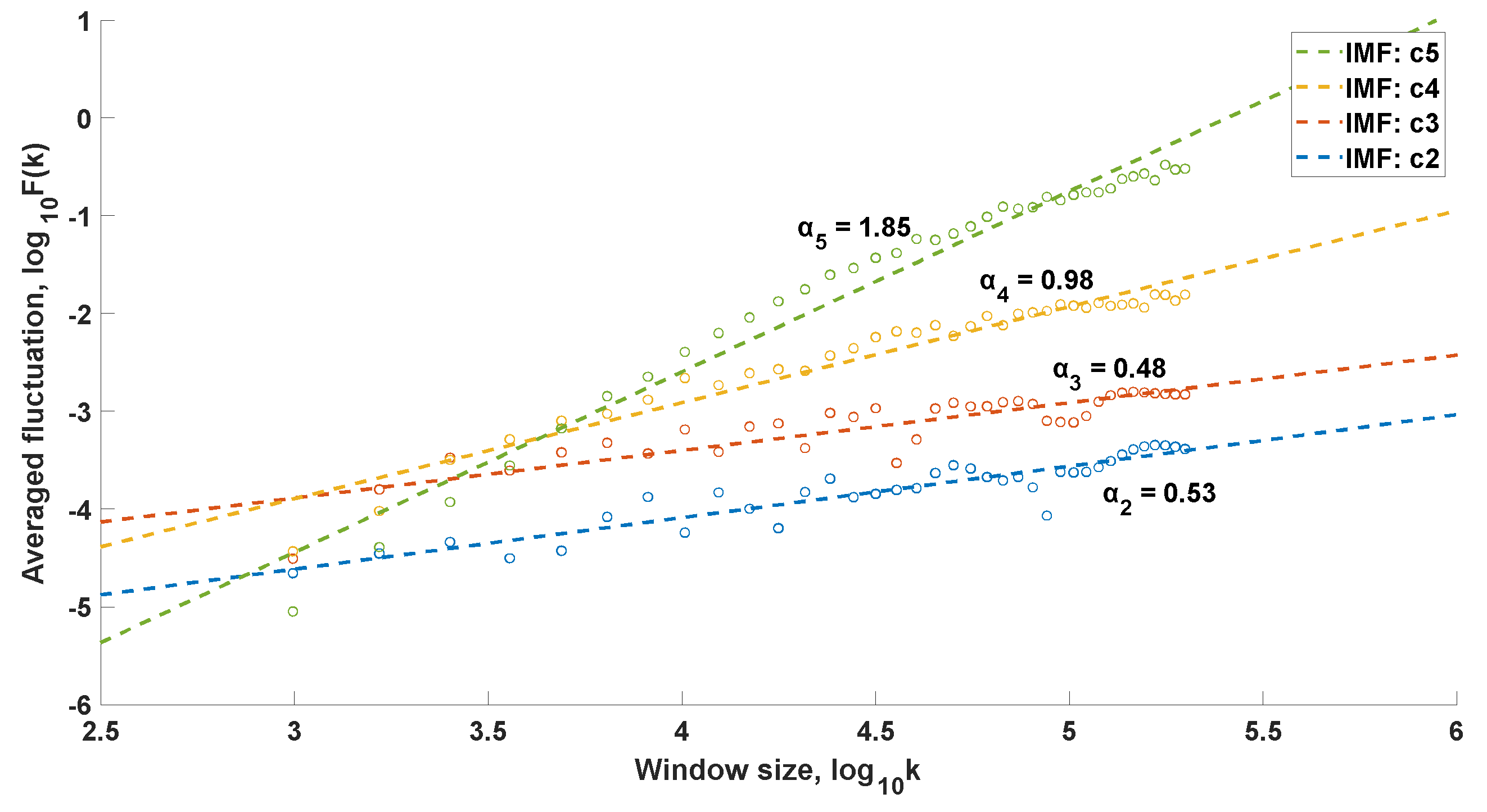 Sensors 25 00706 g006
