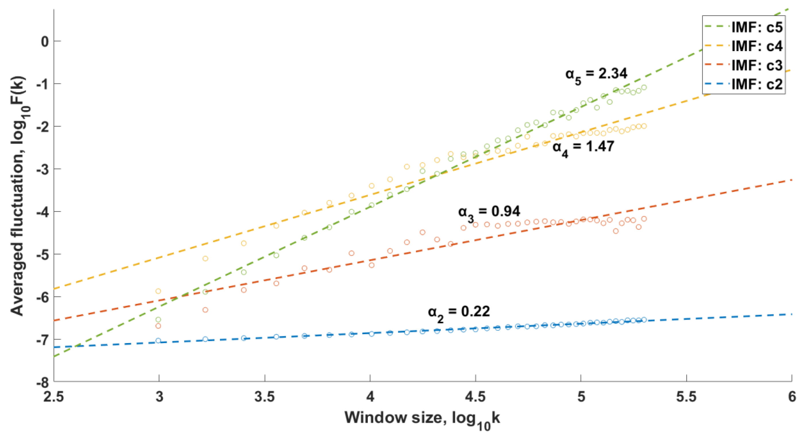 Sensors 25 00706 g007