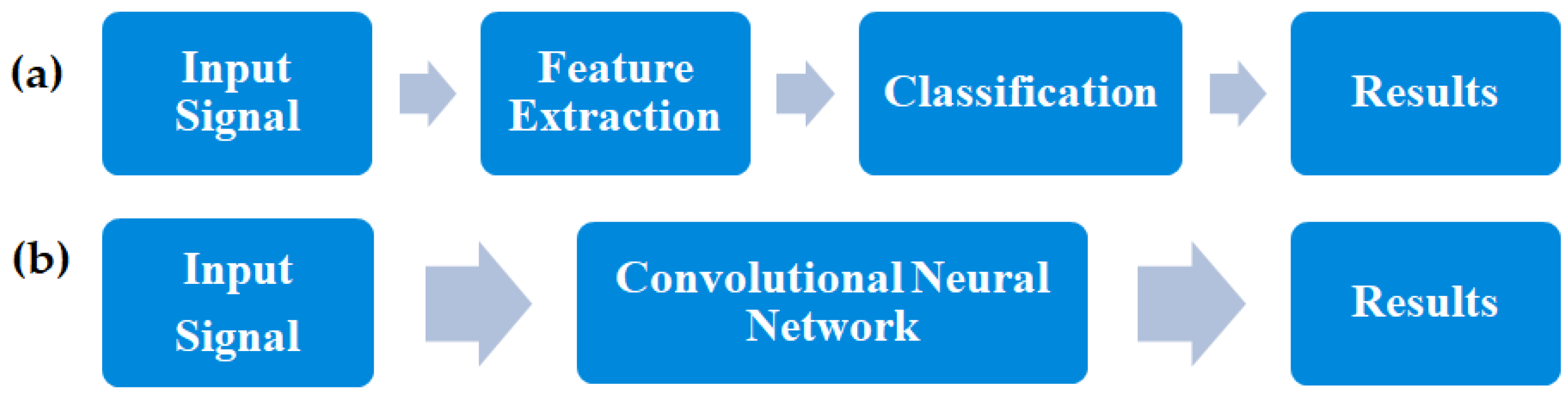 Sensors 25 00706 g008