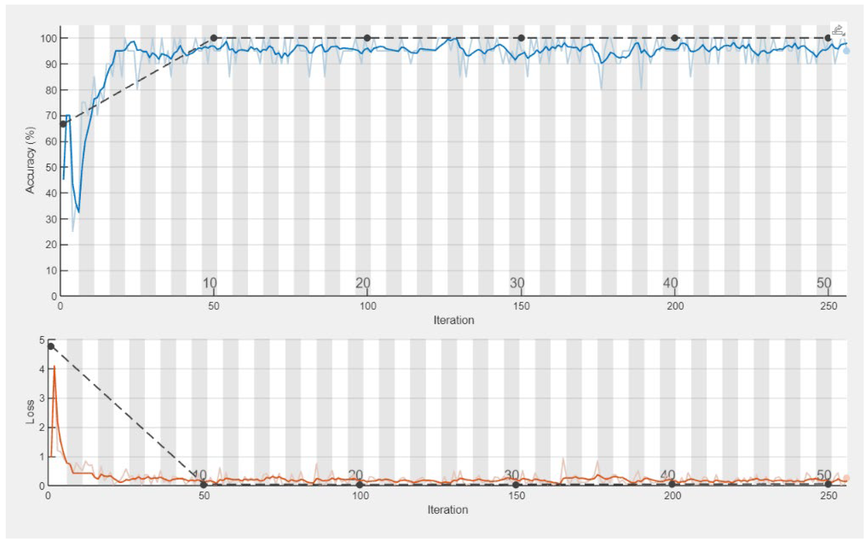Sensors 25 00706 g012