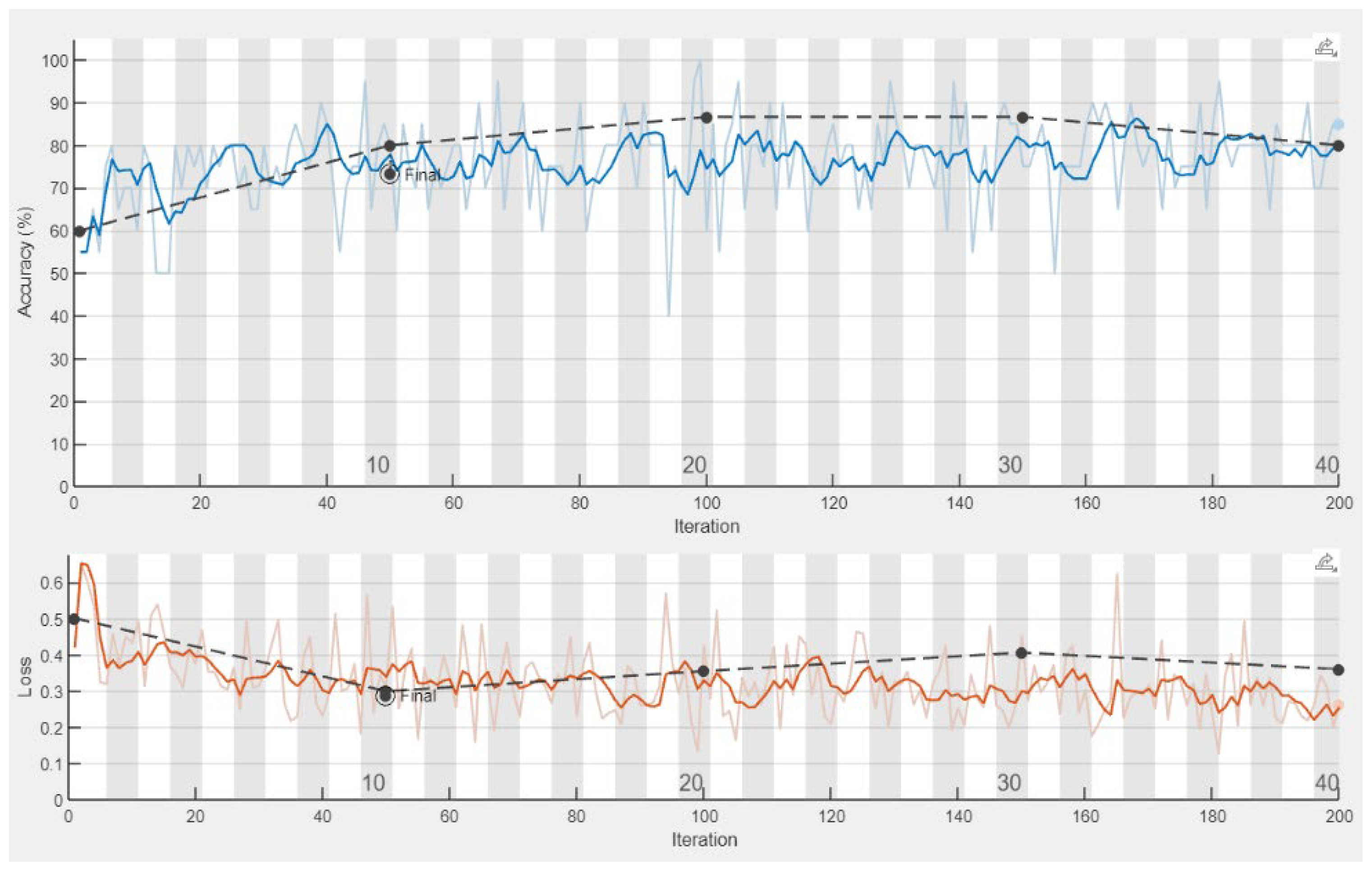 Sensors 25 00706 g013