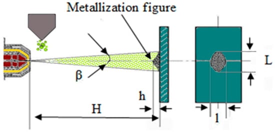 Sensors 25 00708 g002
