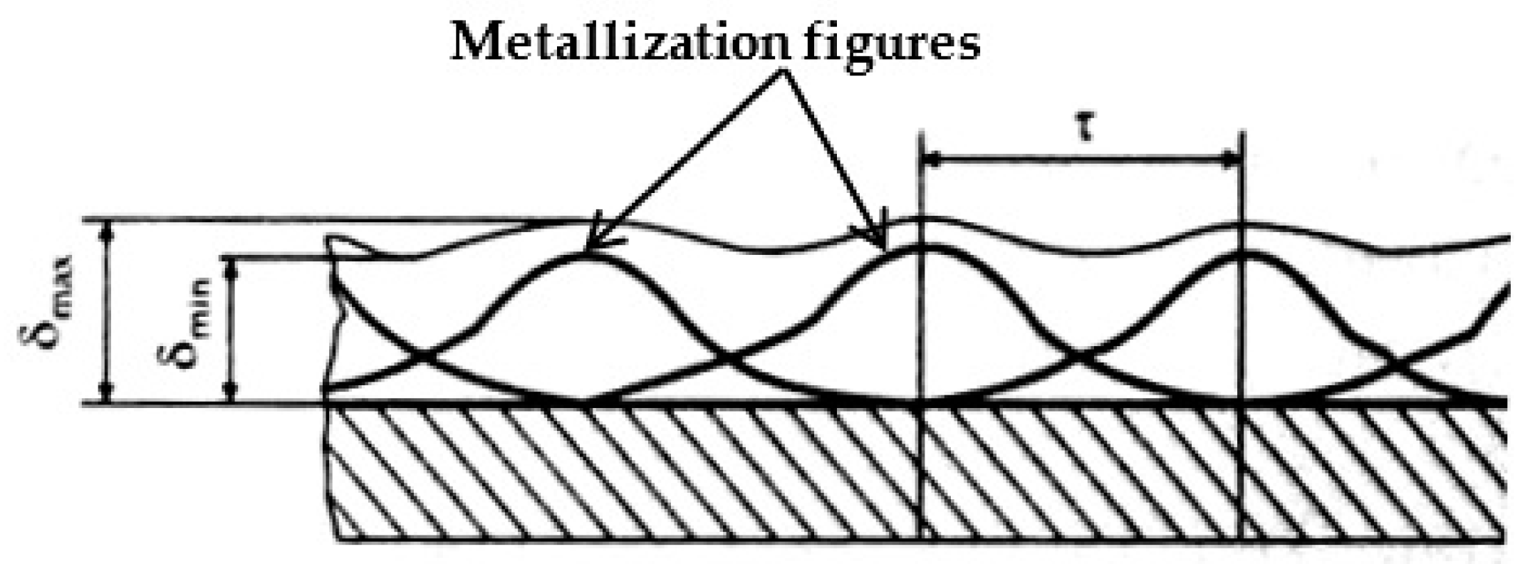 Sensors 25 00708 g004