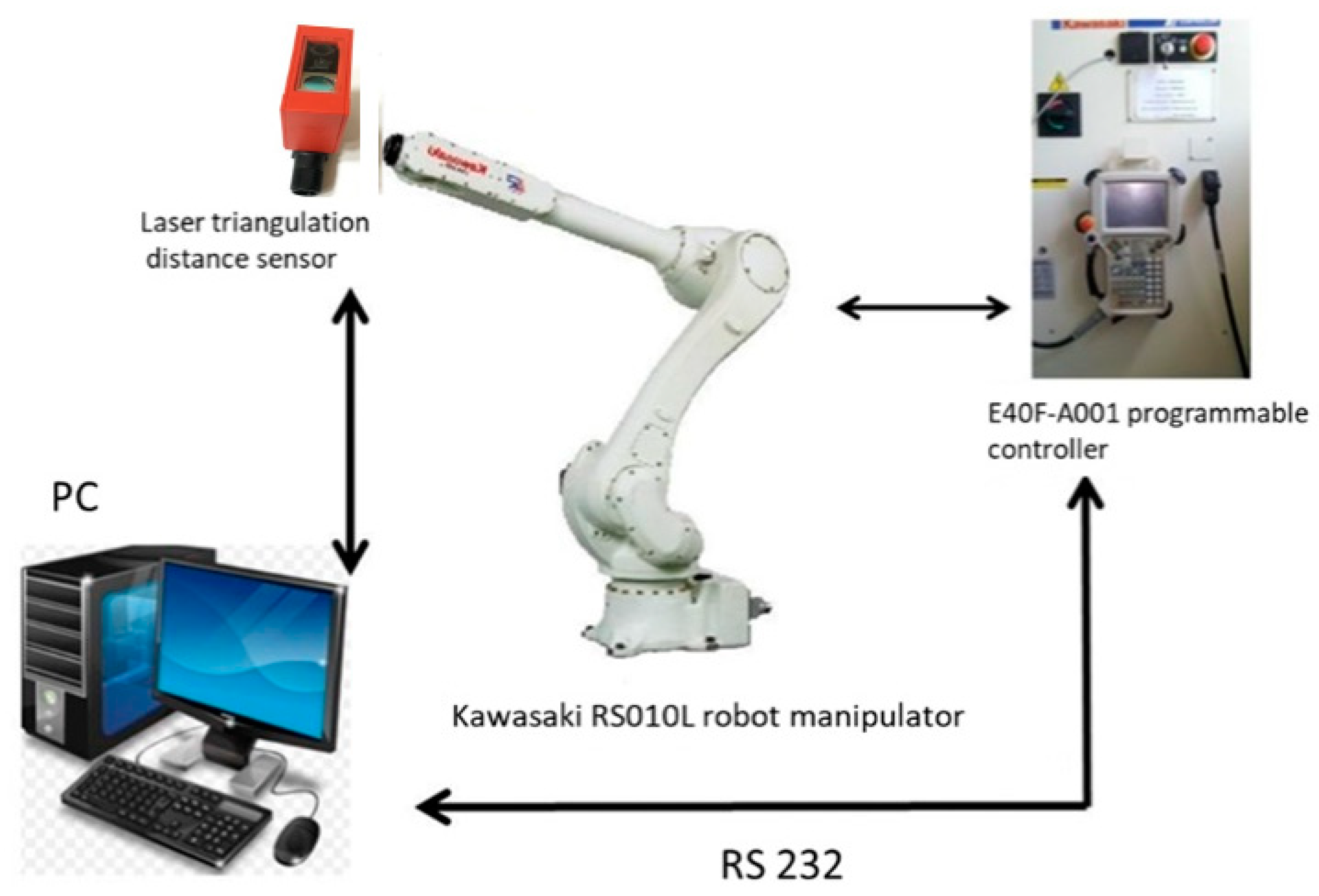 Sensors 25 00708 g005