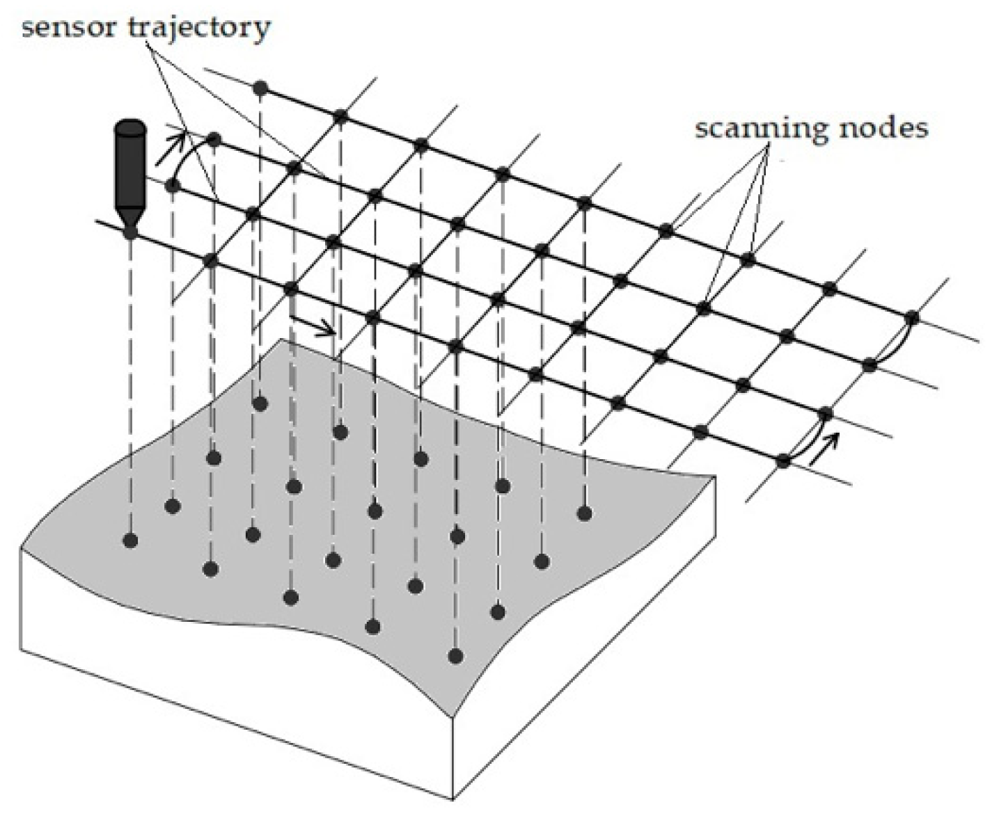 Sensors 25 00708 g006