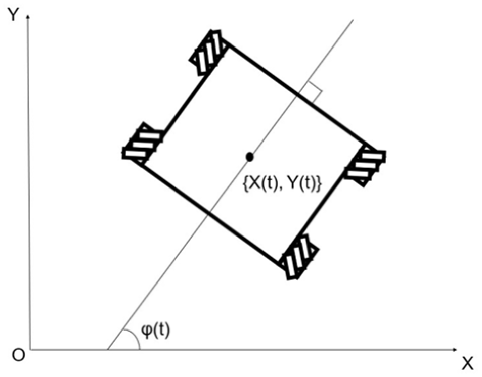 Sensors 25 00709 g006