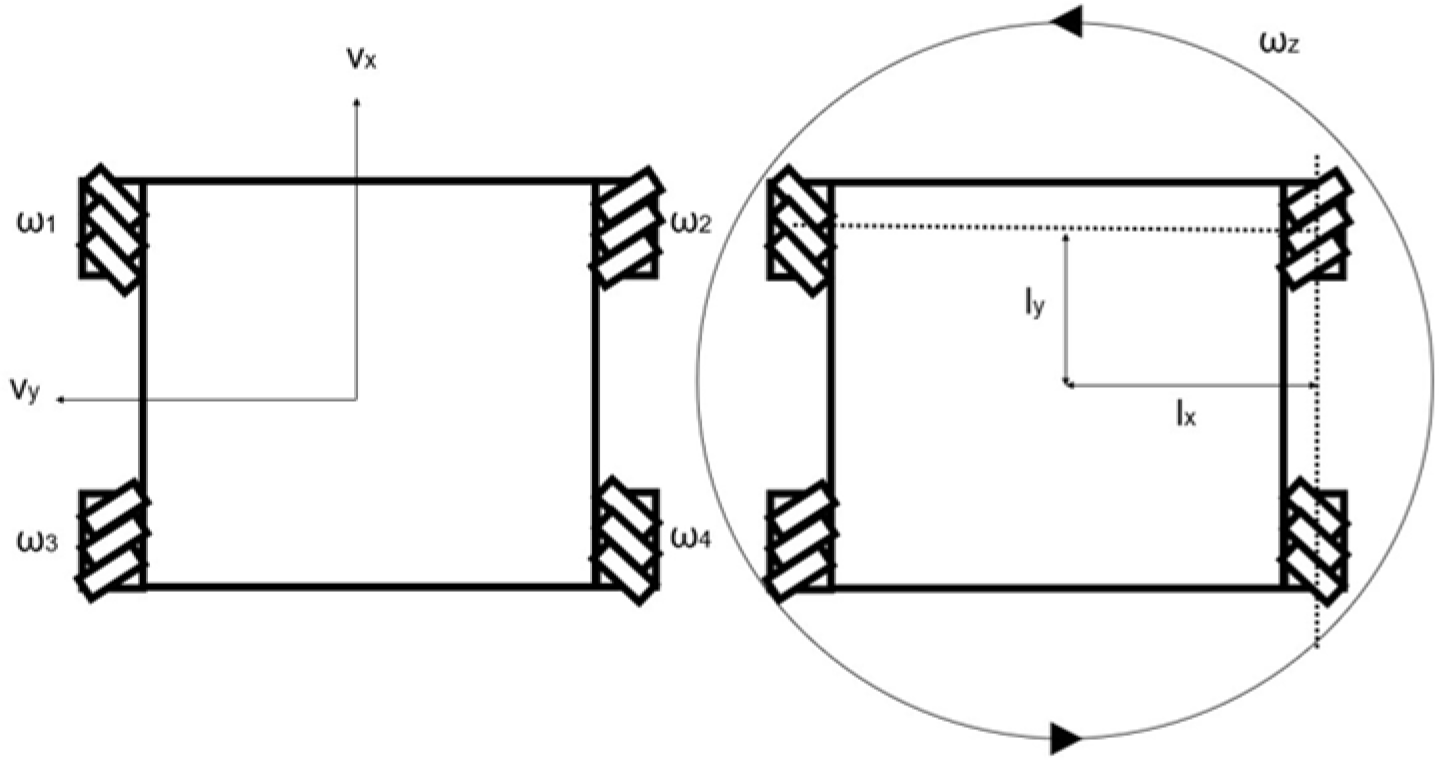 Sensors 25 00709 g008