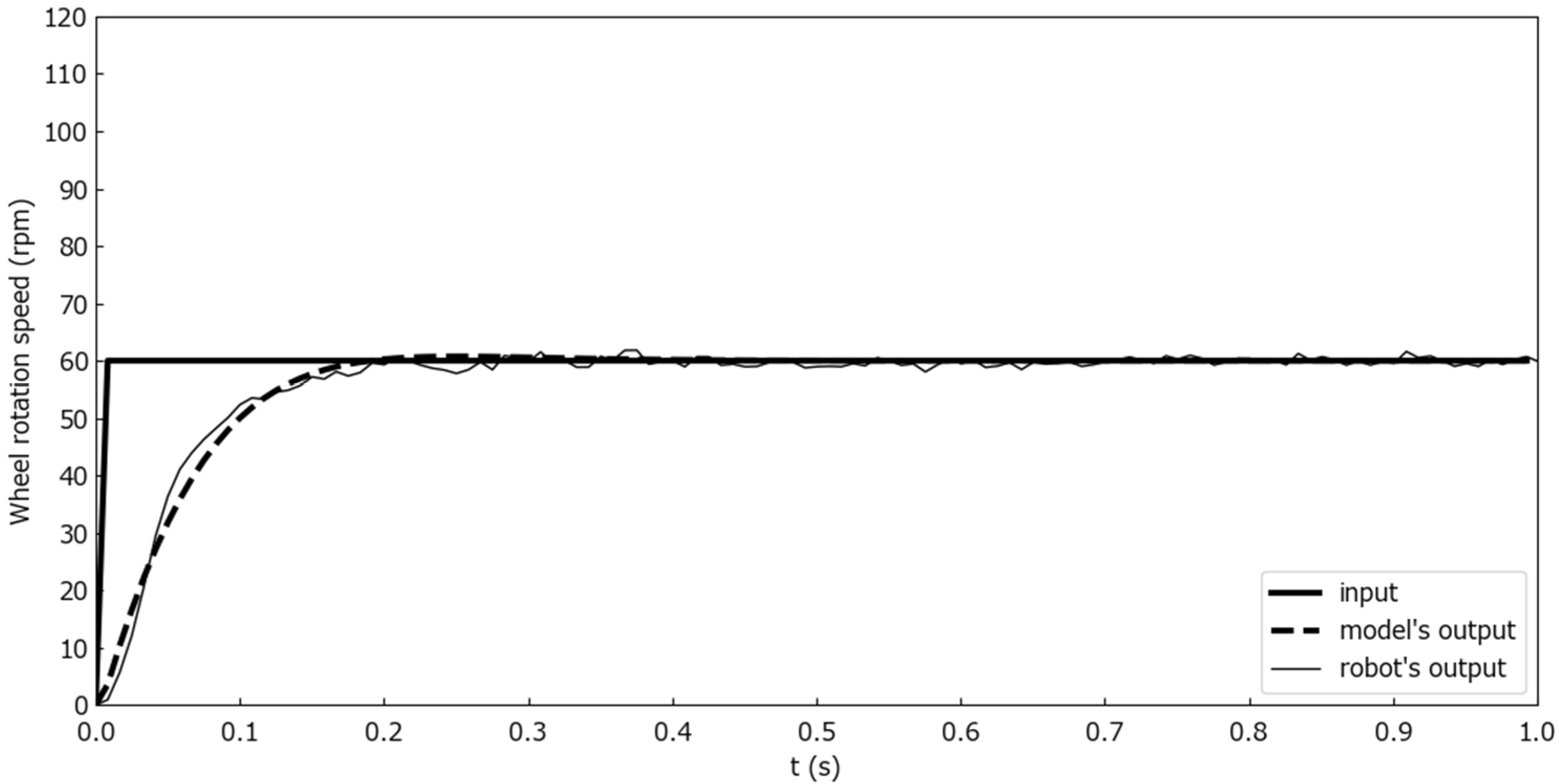 Sensors 25 00709 g009