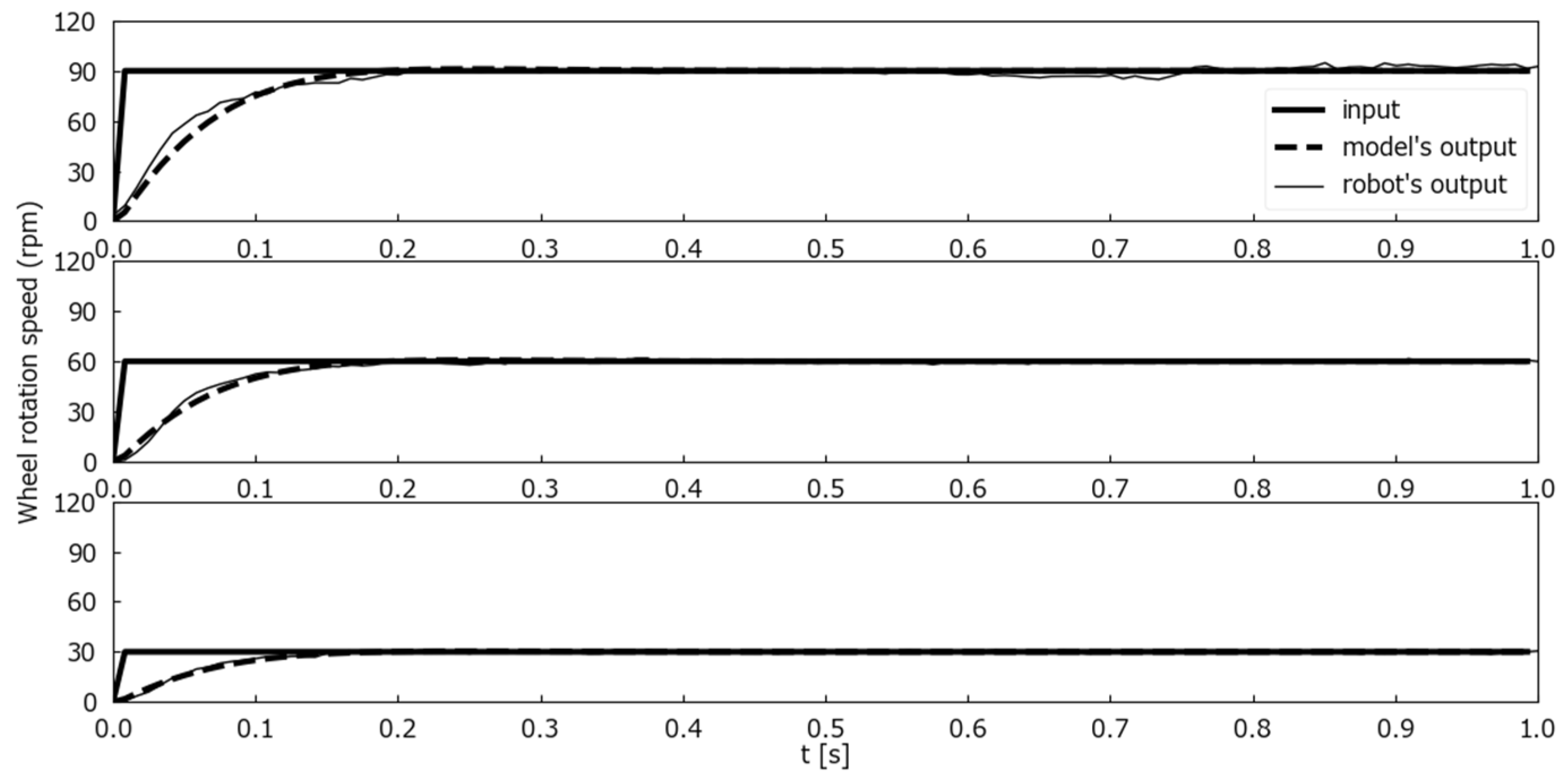 Sensors 25 00709 g010