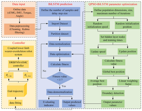 Sensors 25 00713 g008