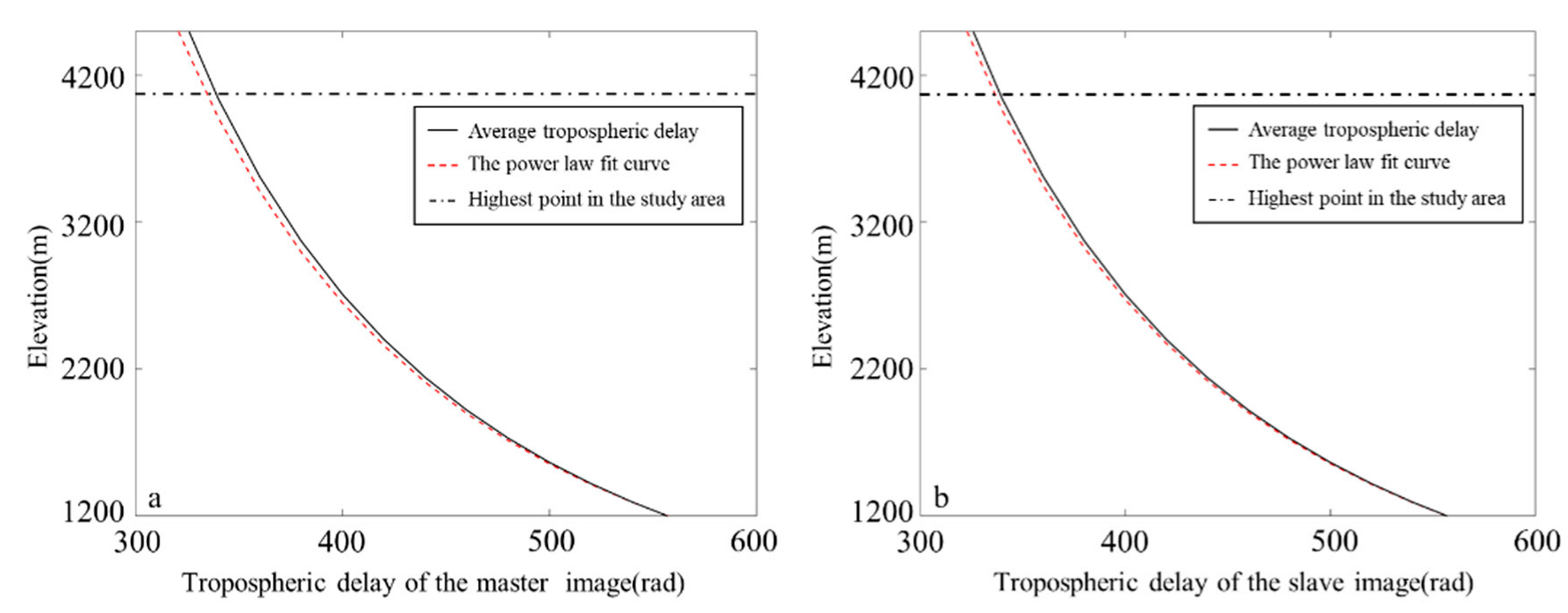 Sensors 25 00716 g004