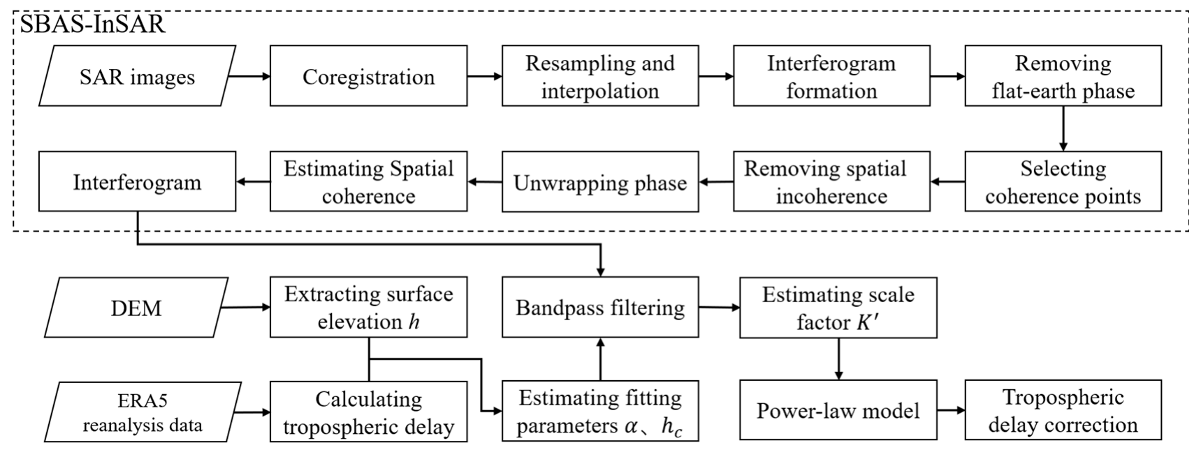 Sensors 25 00716 g005