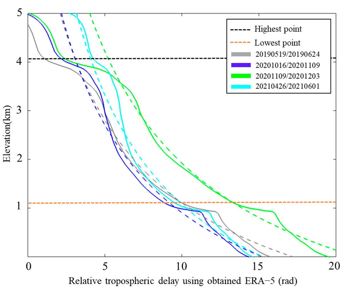 Sensors 25 00716 g006